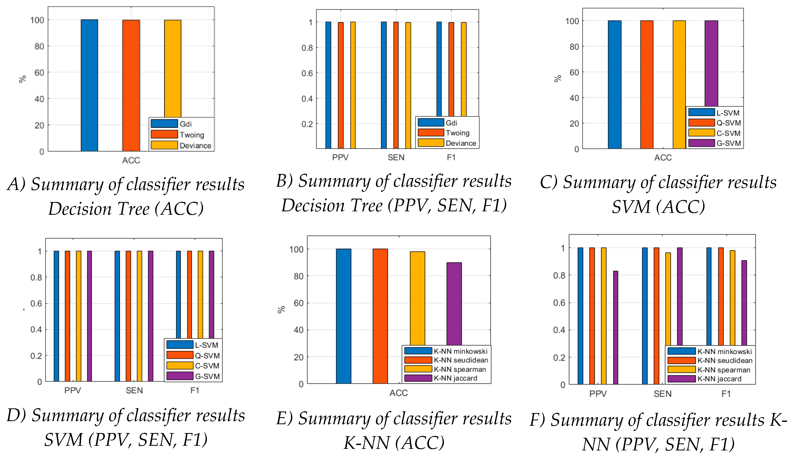 Preprints 185645 g006