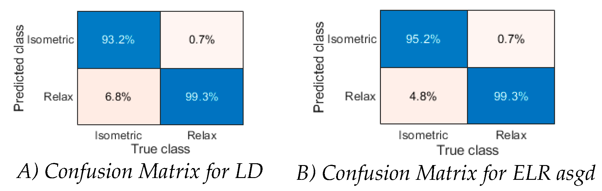 Preprints 185645 g007