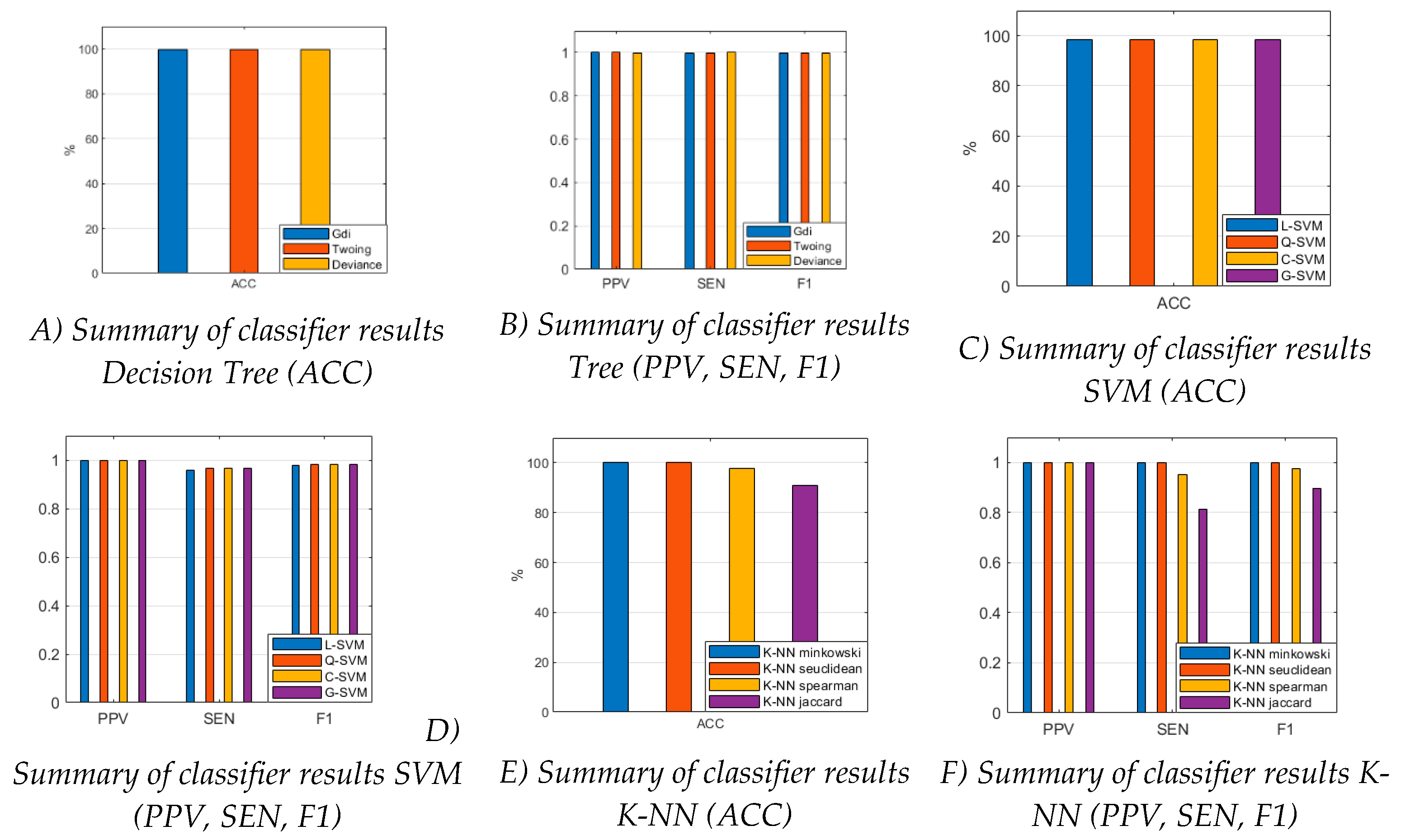 Preprints 185645 g008