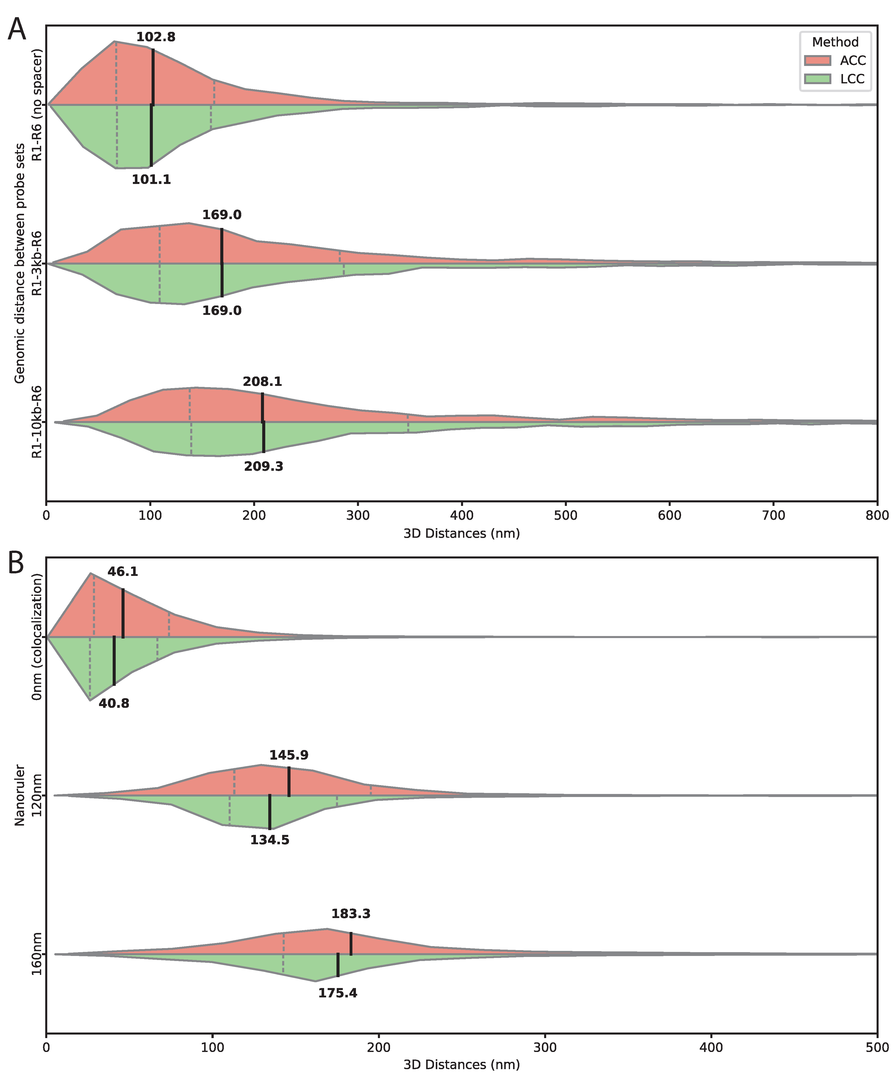 Preprints 196651 g003