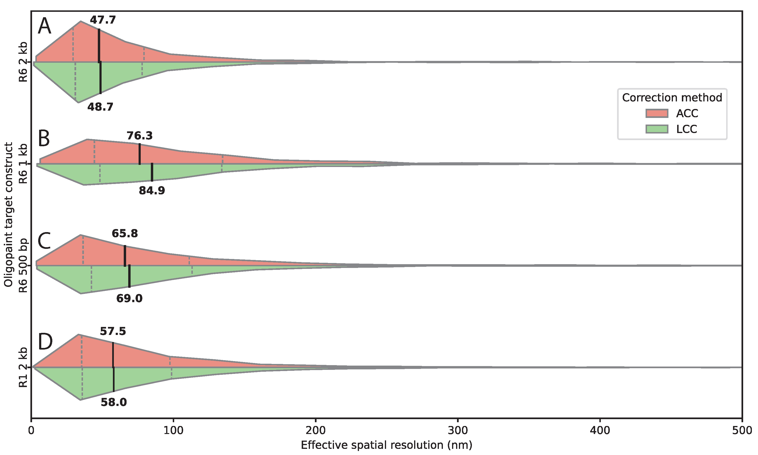 Preprints 196651 g004