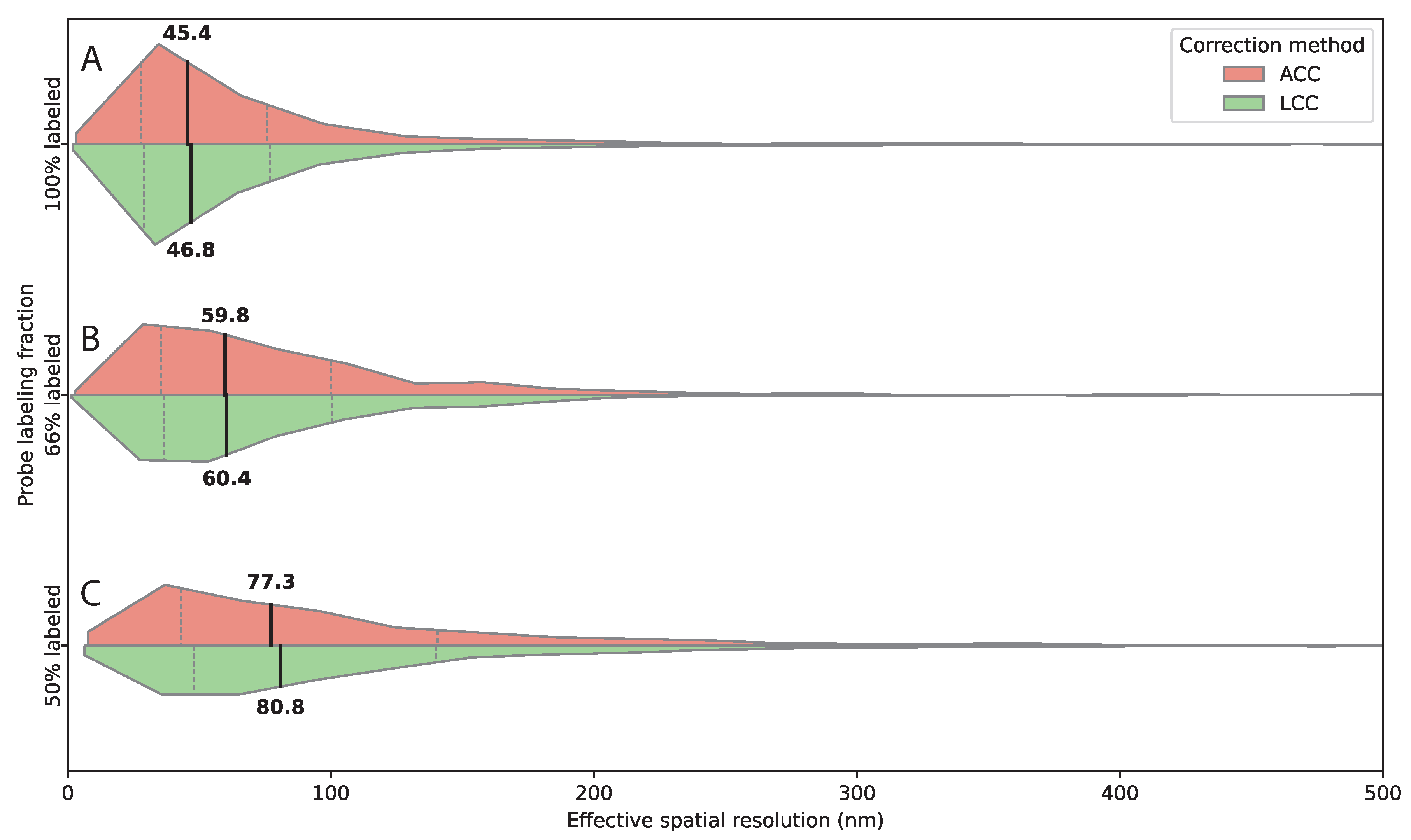 Preprints 196651 g005