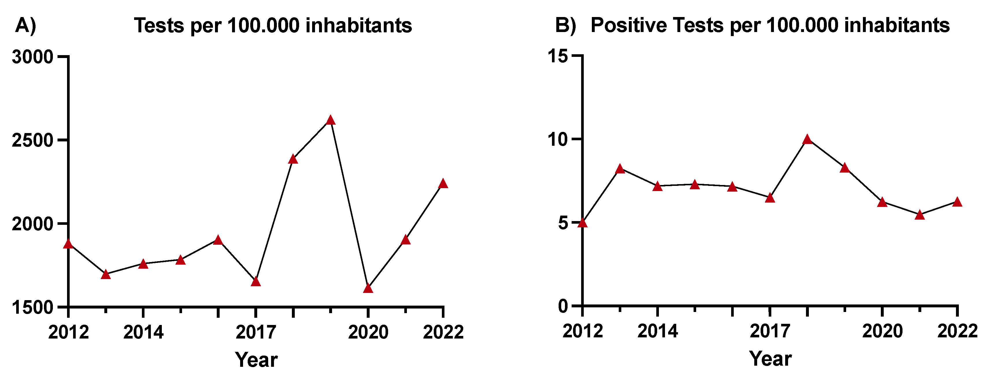 Preprints 149768 g001