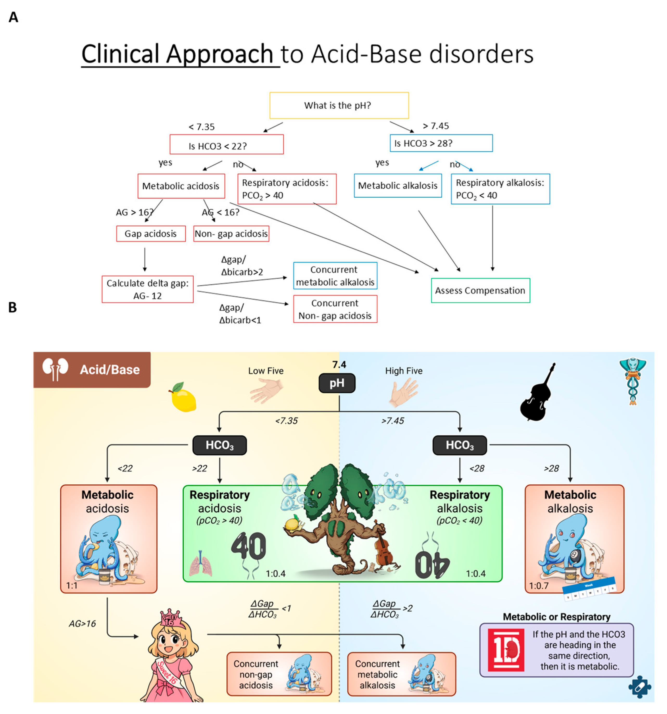 Preprints 177086 g001