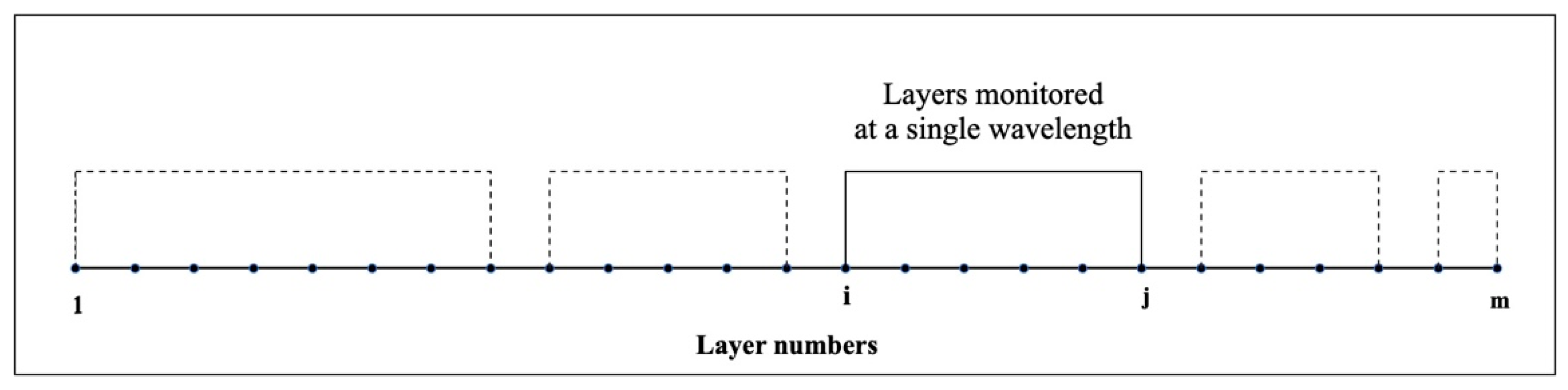 Preprints 198067 g002