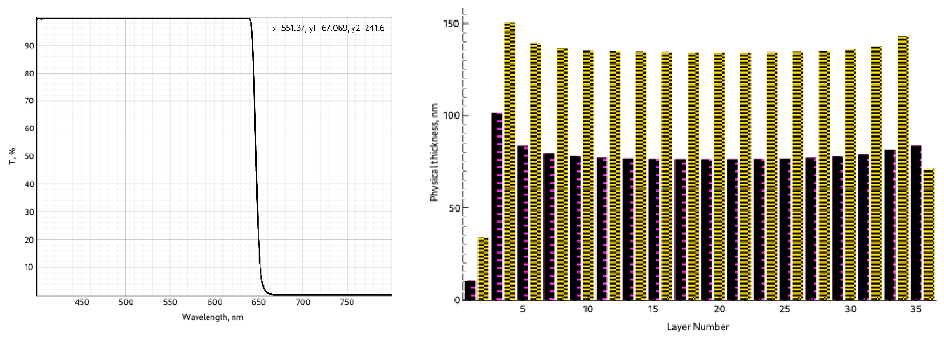 Preprints 198067 g003