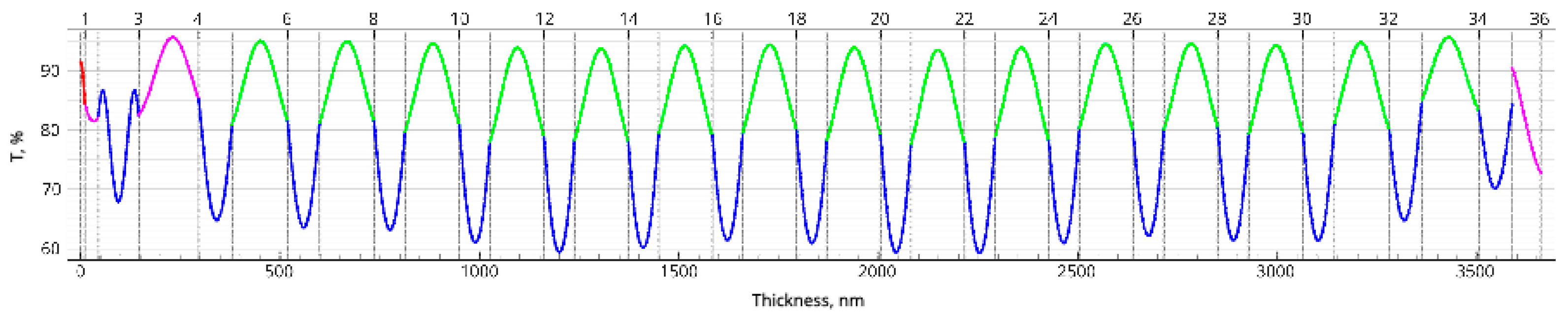 Preprints 198067 g004