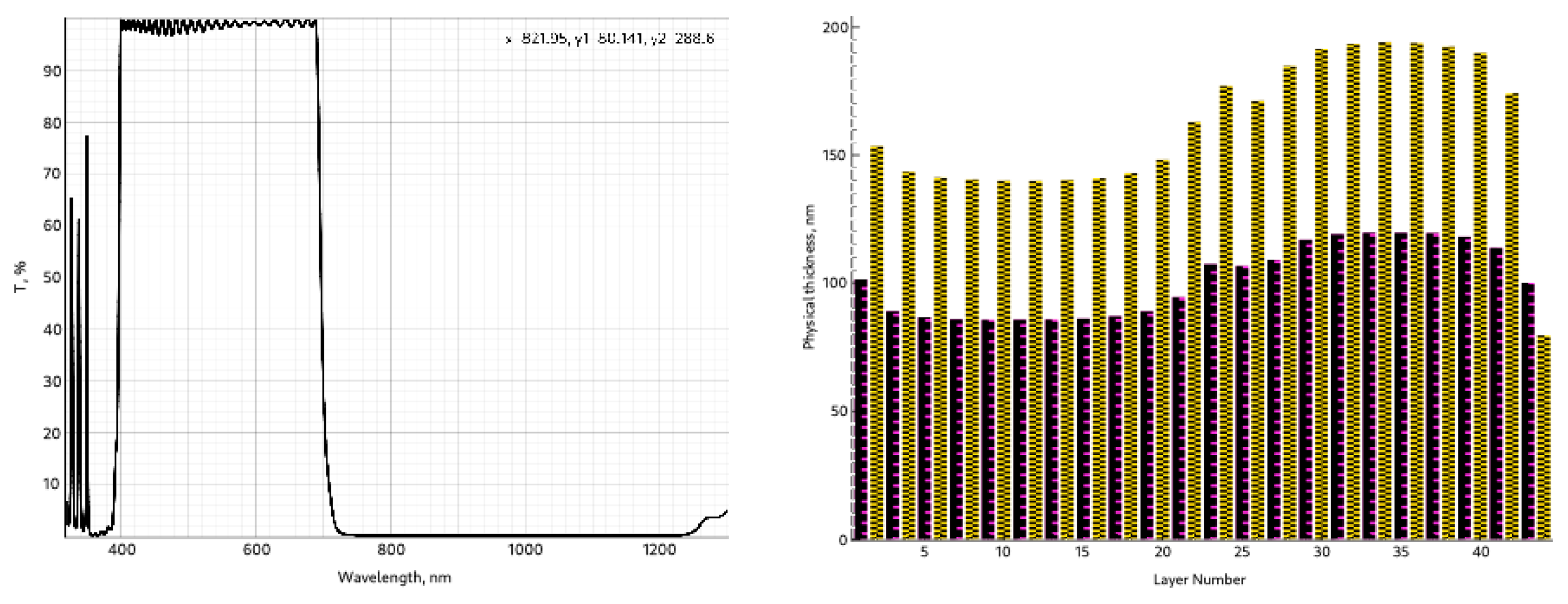 Preprints 198067 g005