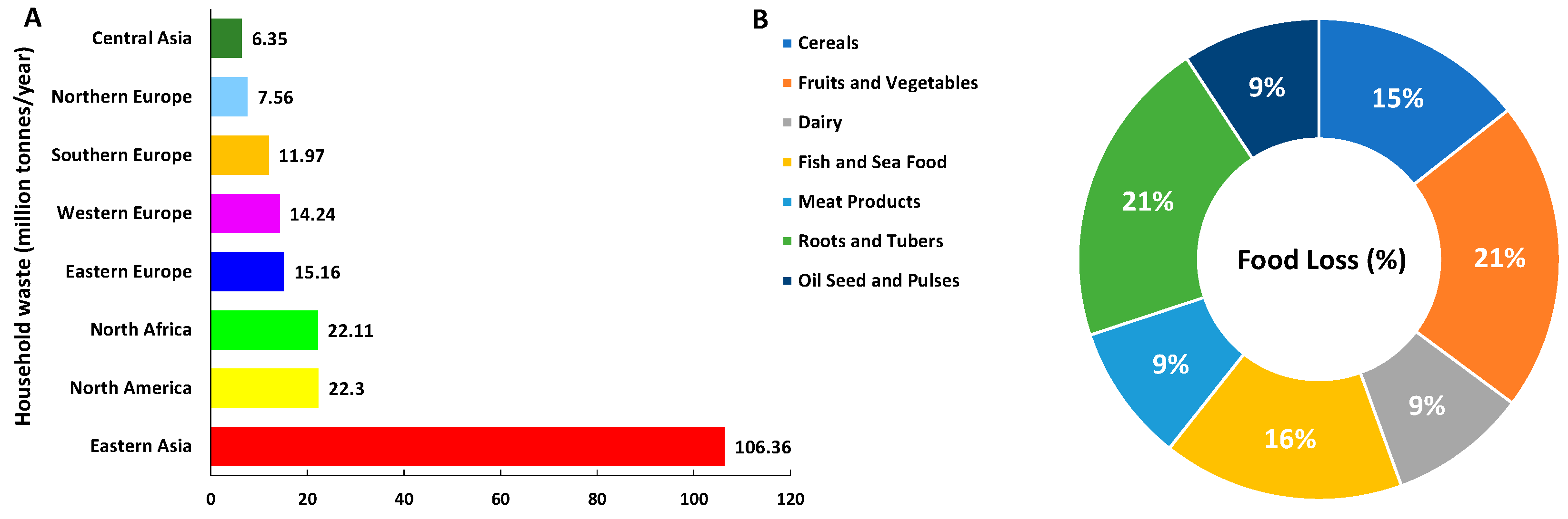 Preprints 189061 g001
