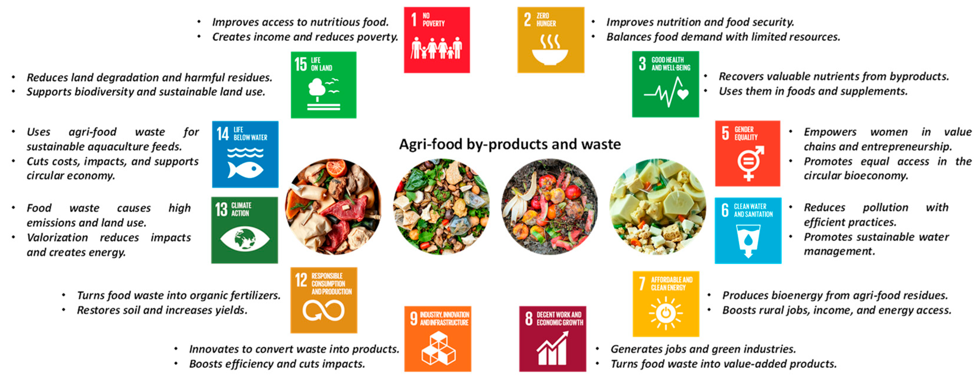 Preprints 189061 g004