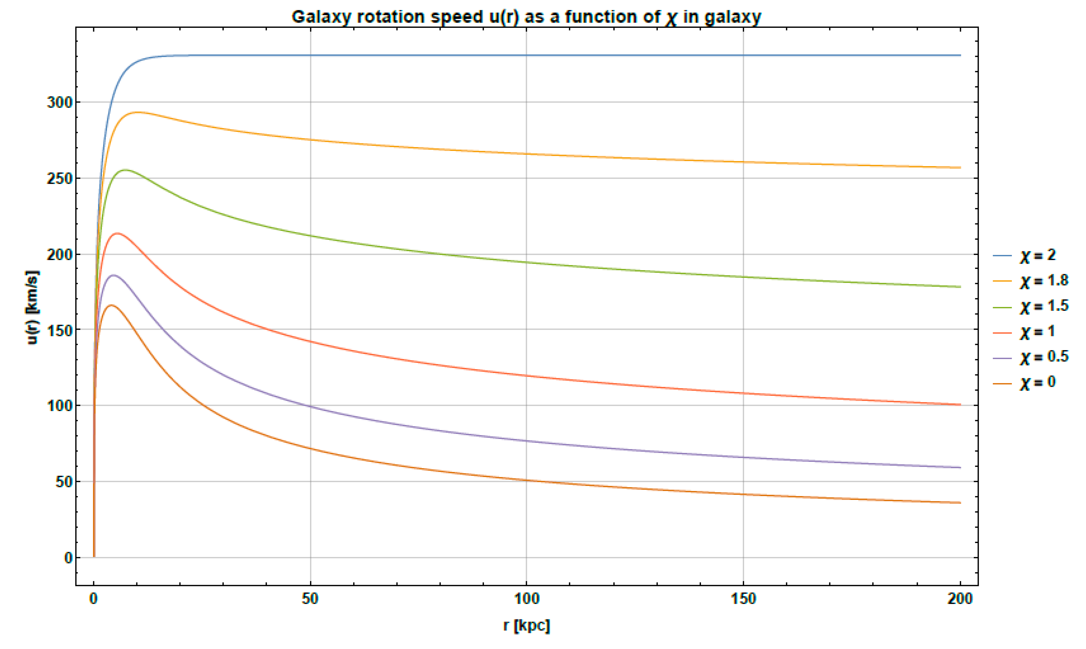 Preprints 201694 g001