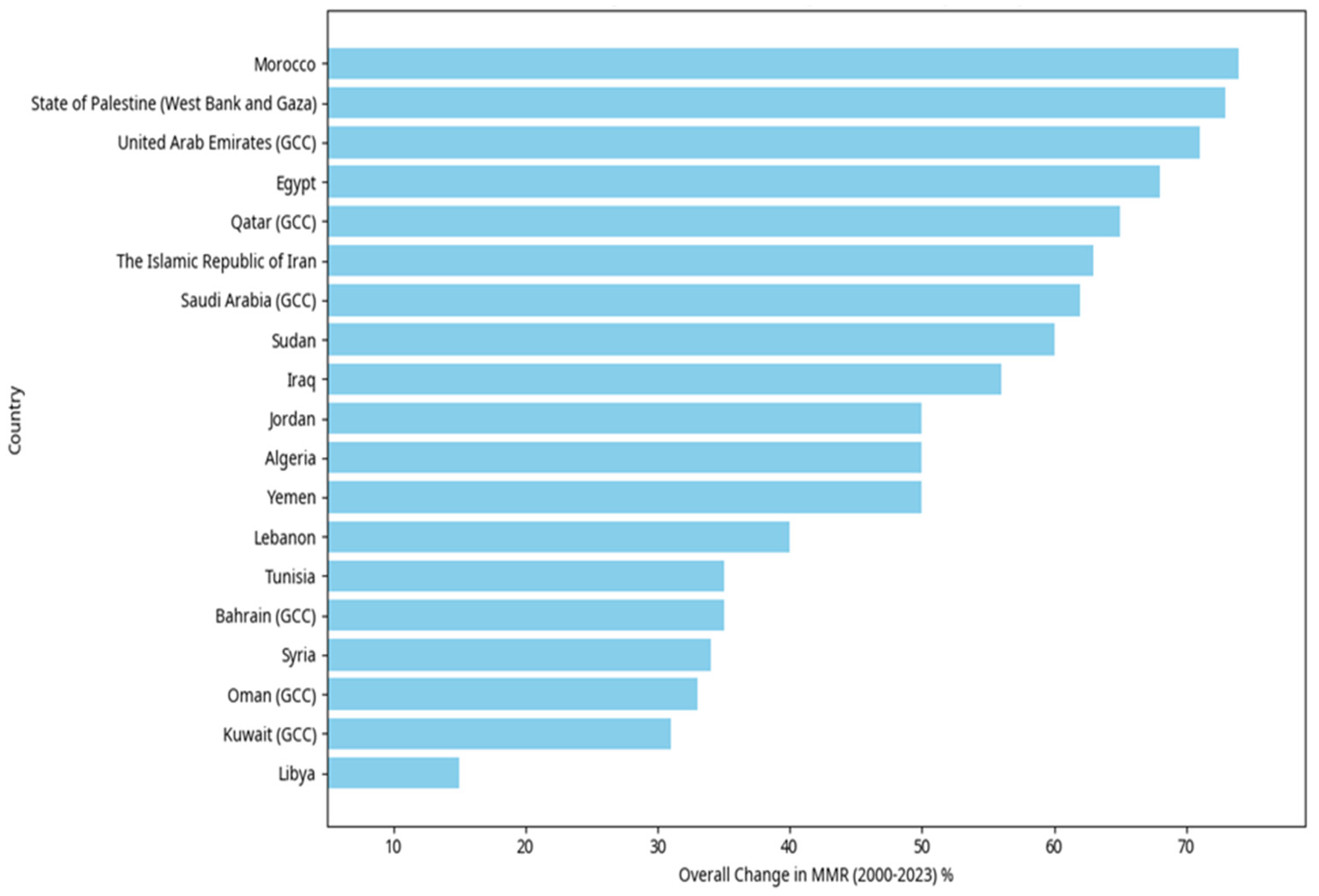 Preprints 174773 g002