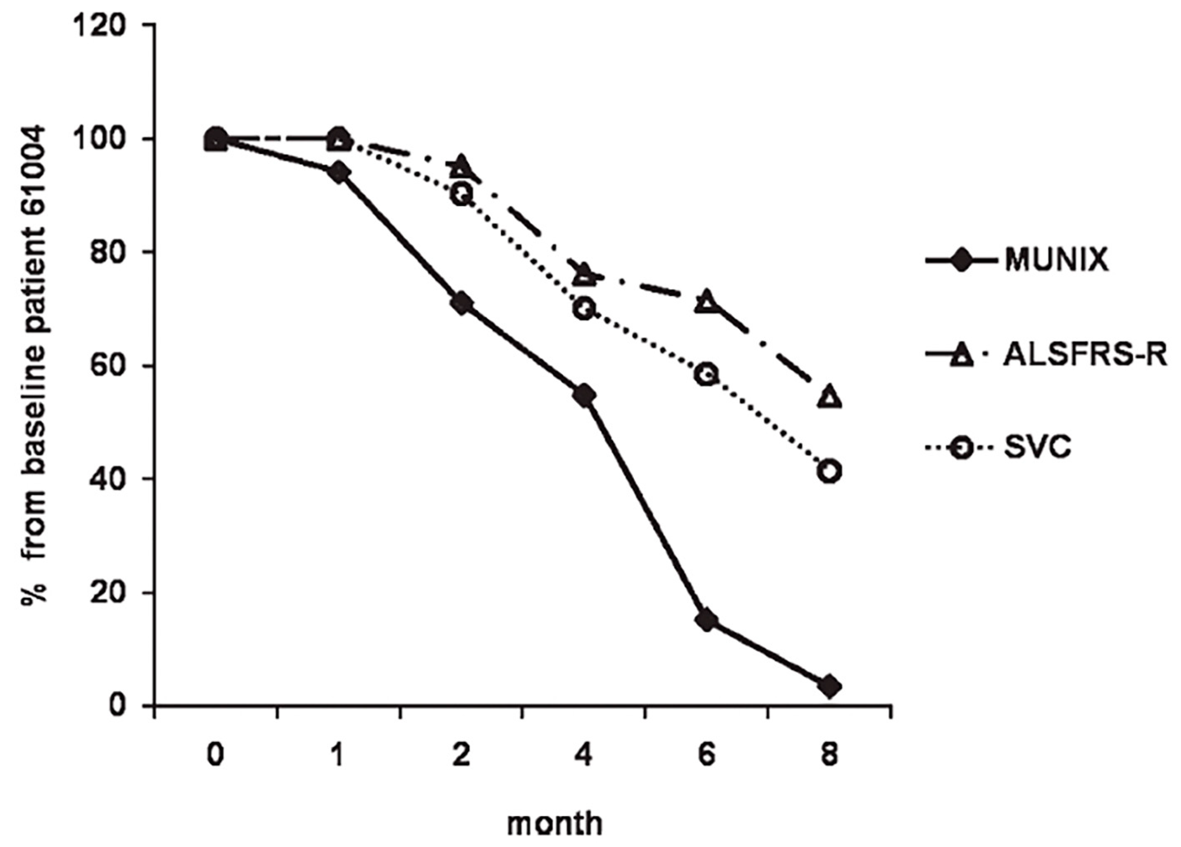 Preprints 138153 g001