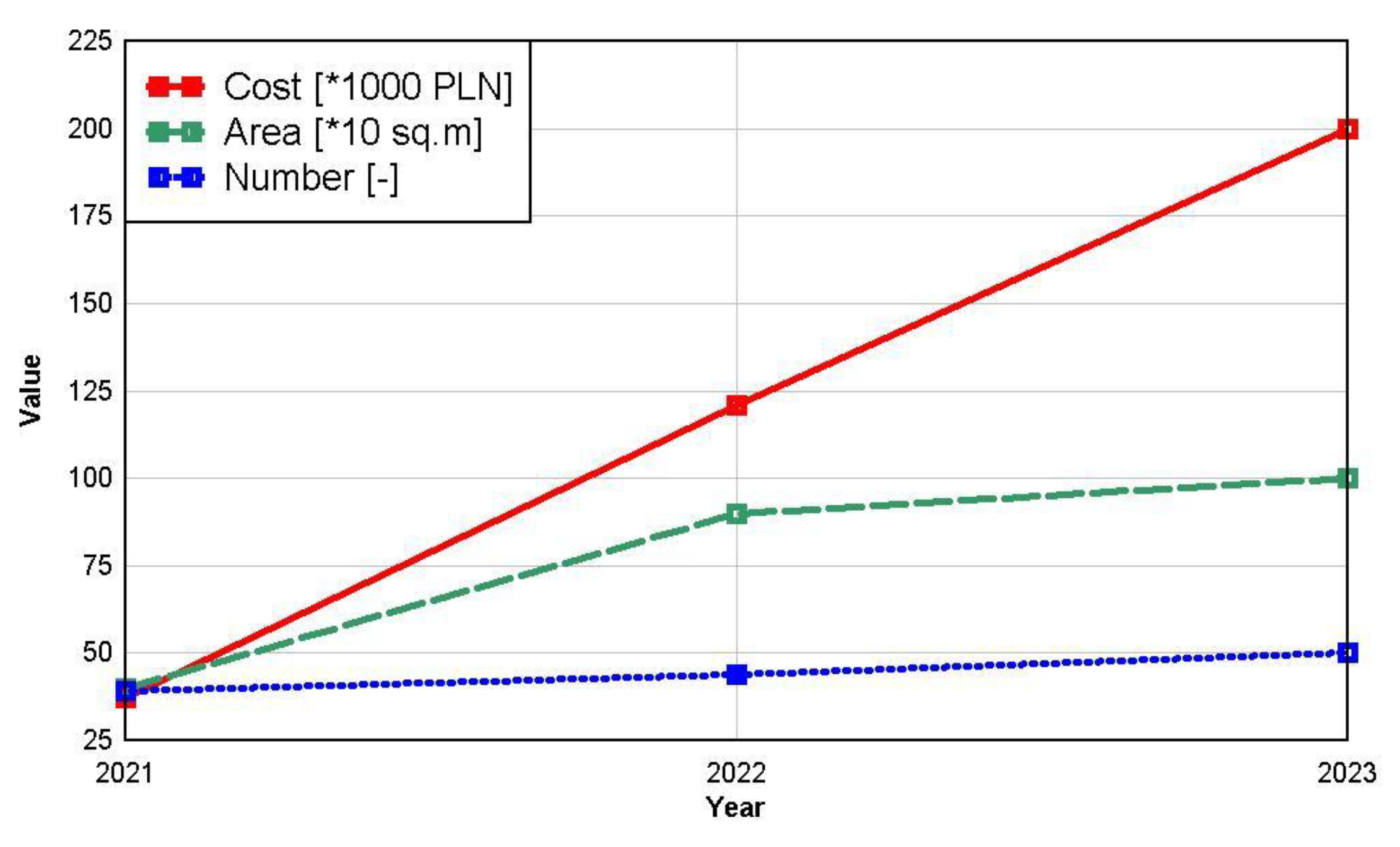 Preprints 159137 g001