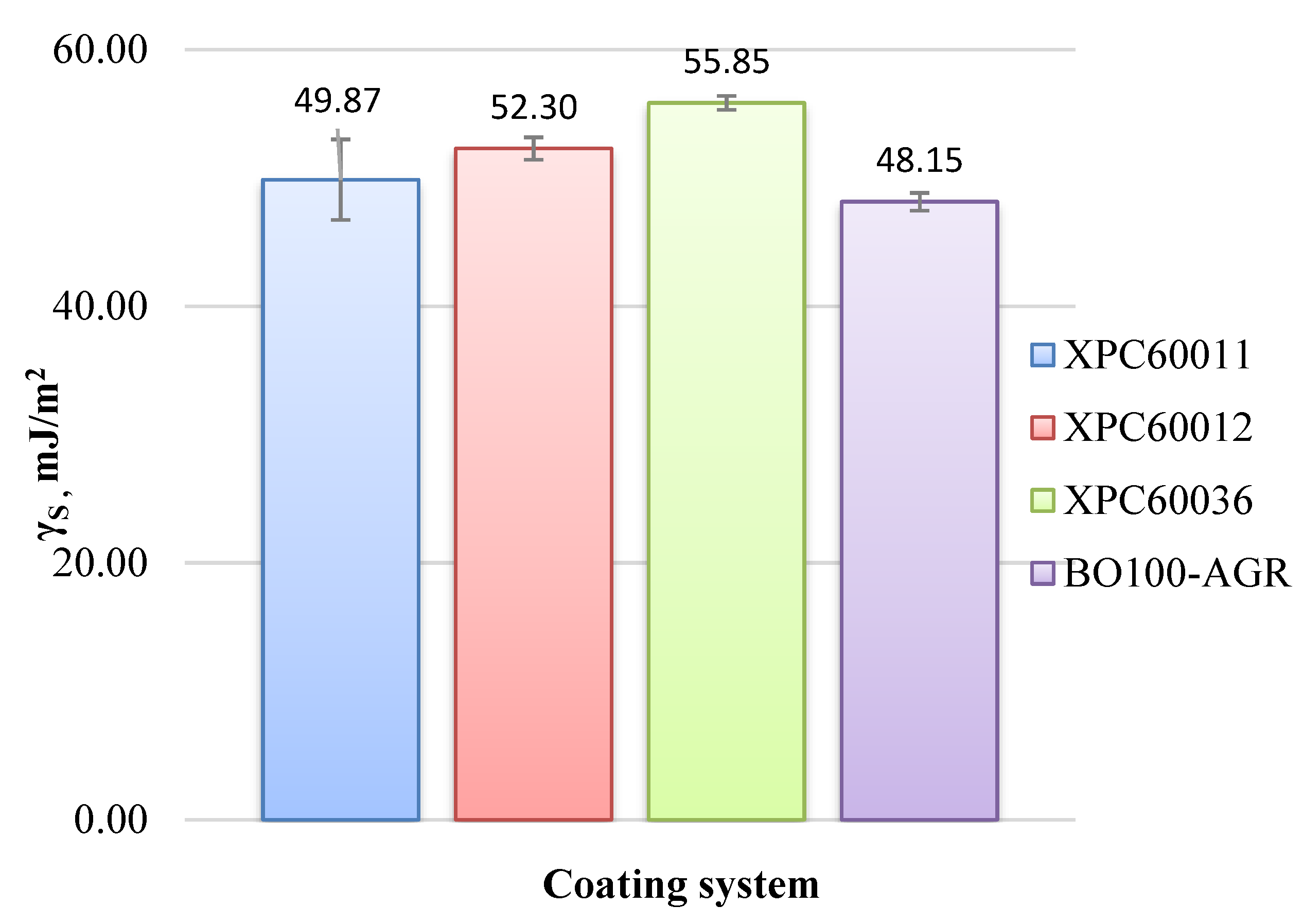 Preprints 159137 g003