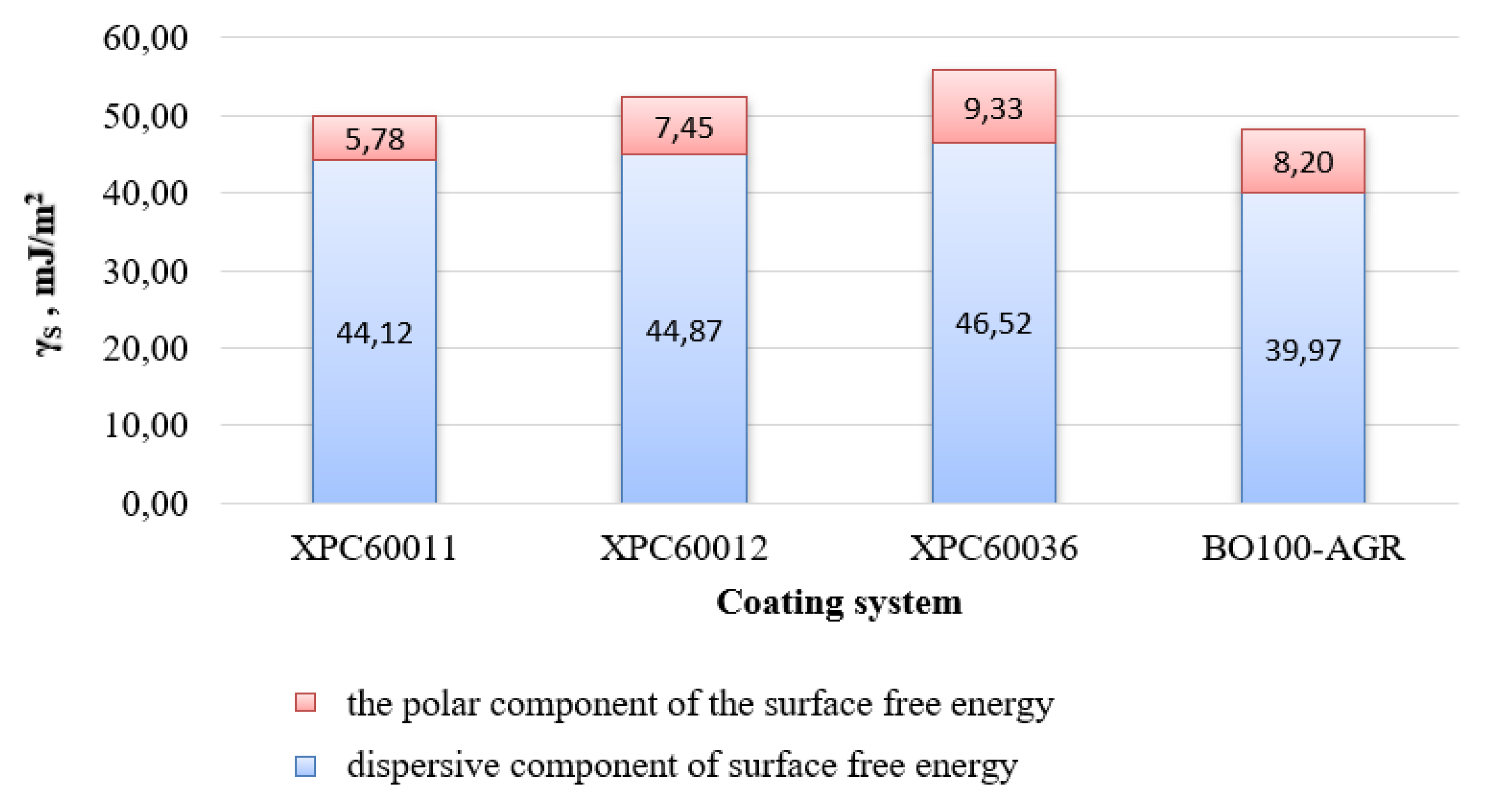 Preprints 159137 g004