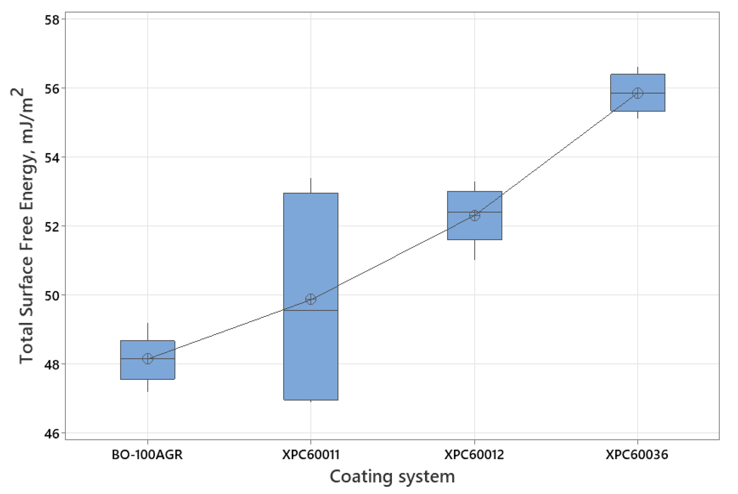 Preprints 159137 g005
