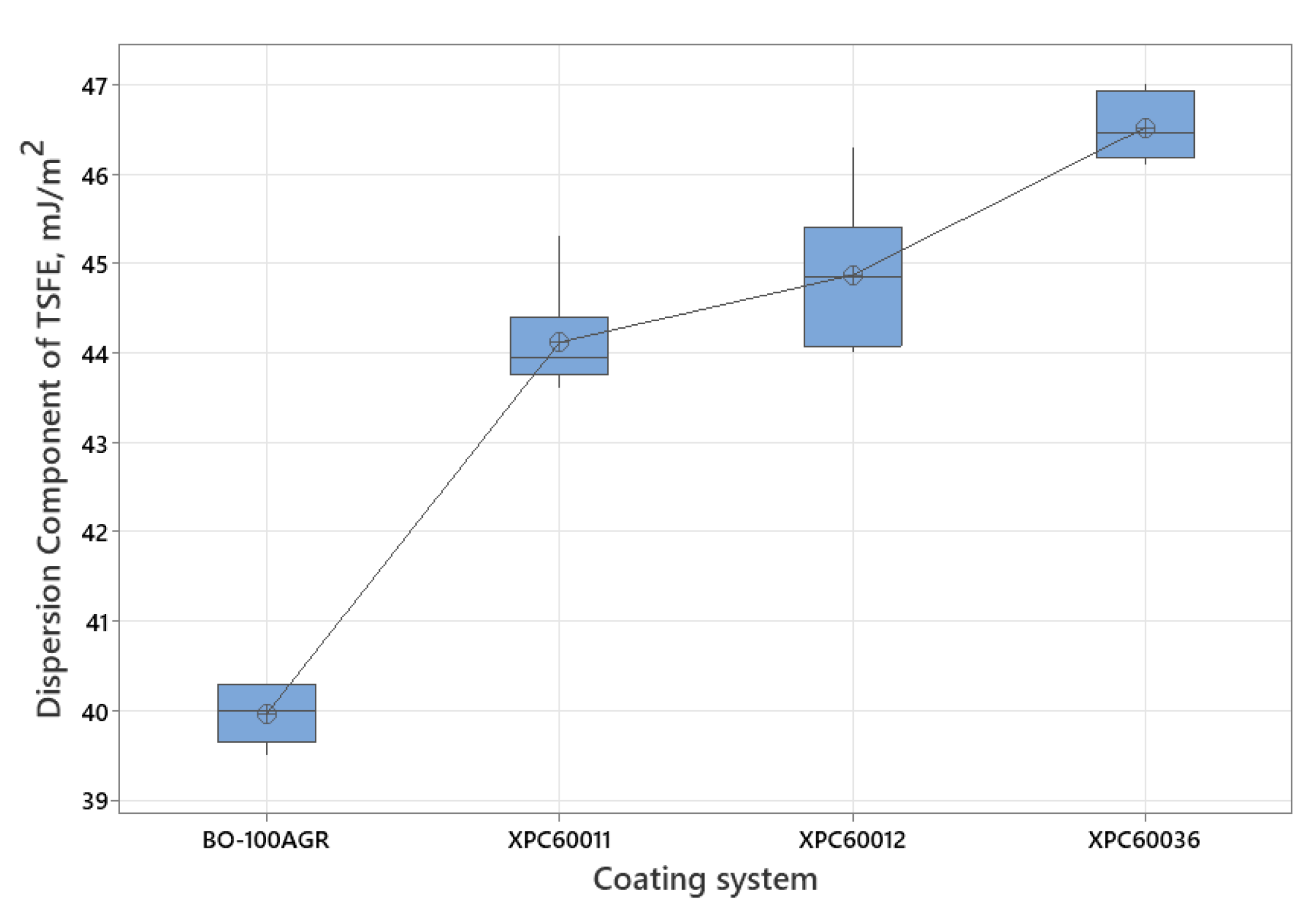 Preprints 159137 g006