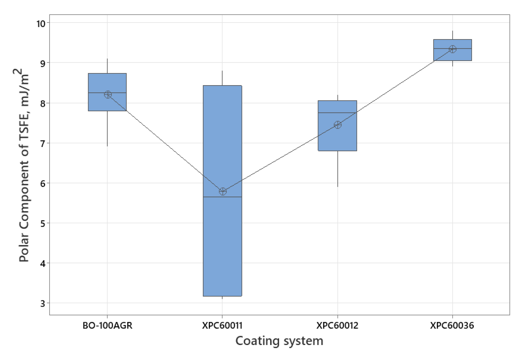 Preprints 159137 g007