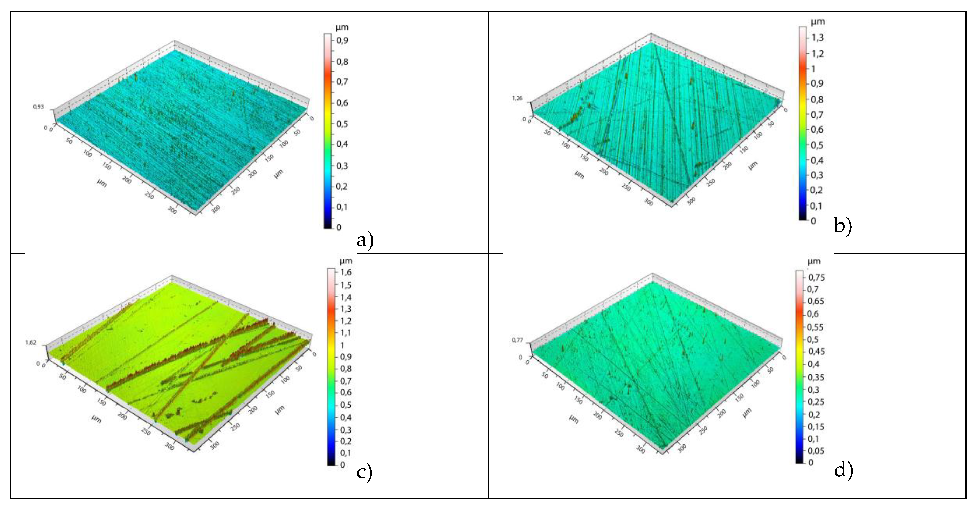 Preprints 159137 g008