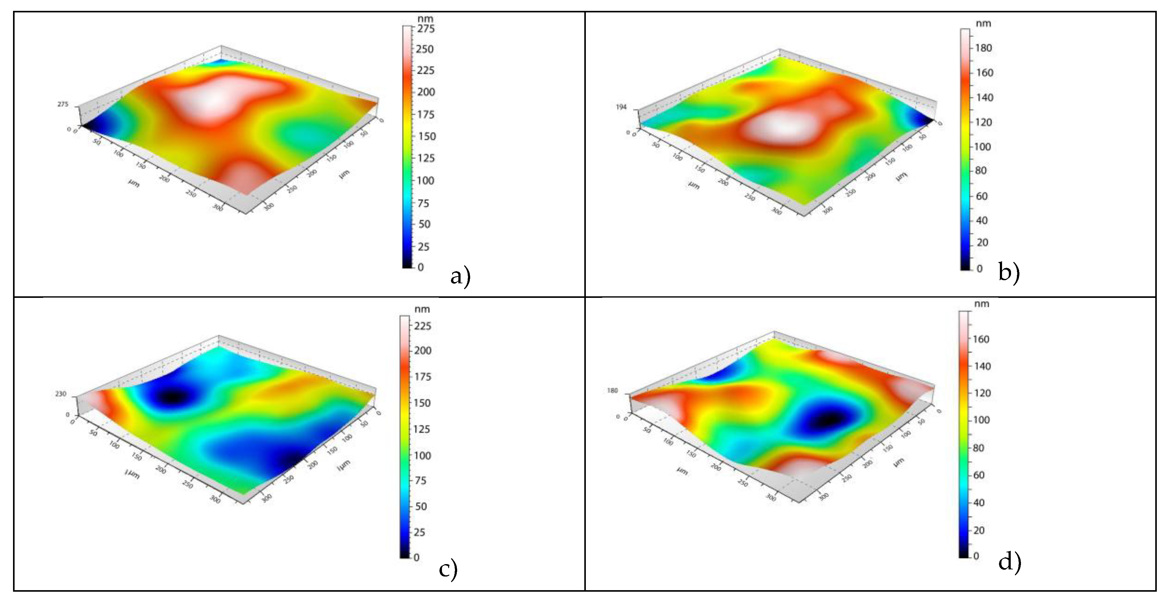 Preprints 159137 g009
