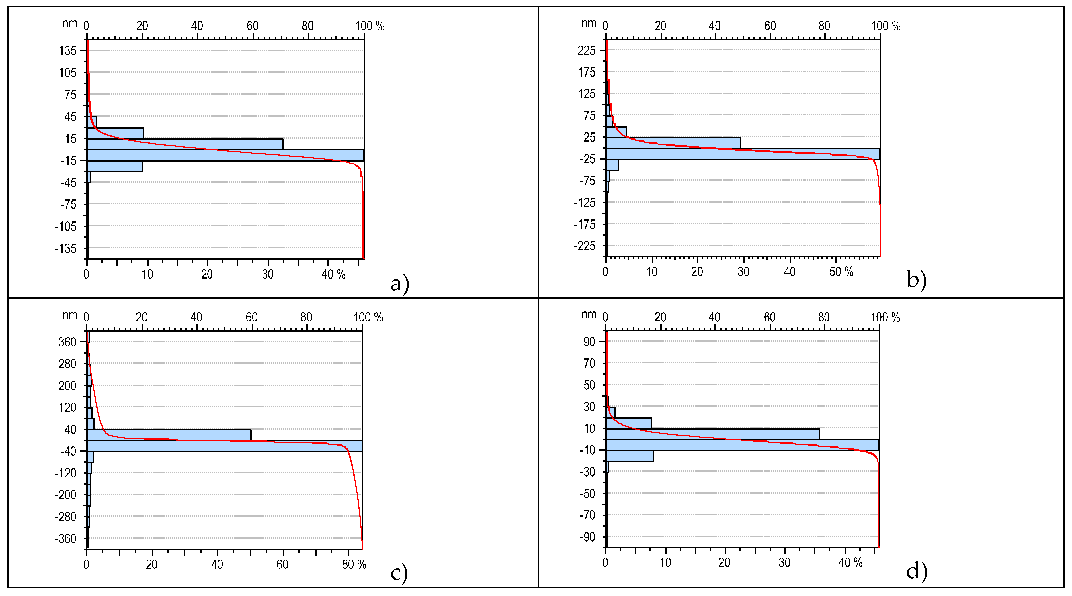 Preprints 159137 g010