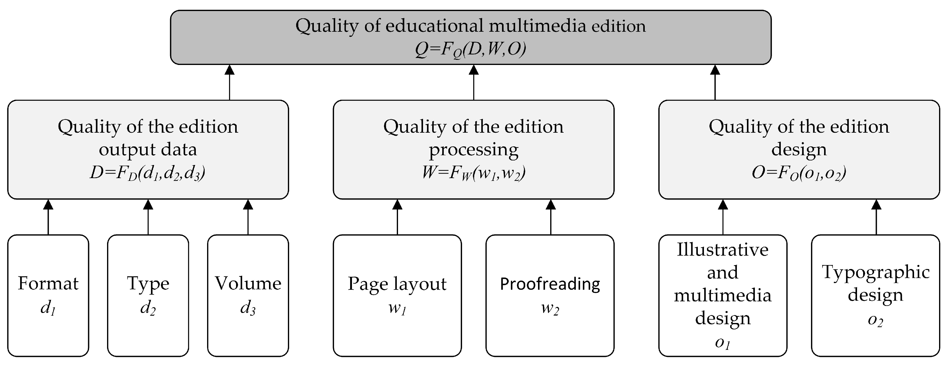 Preprints 150398 g001