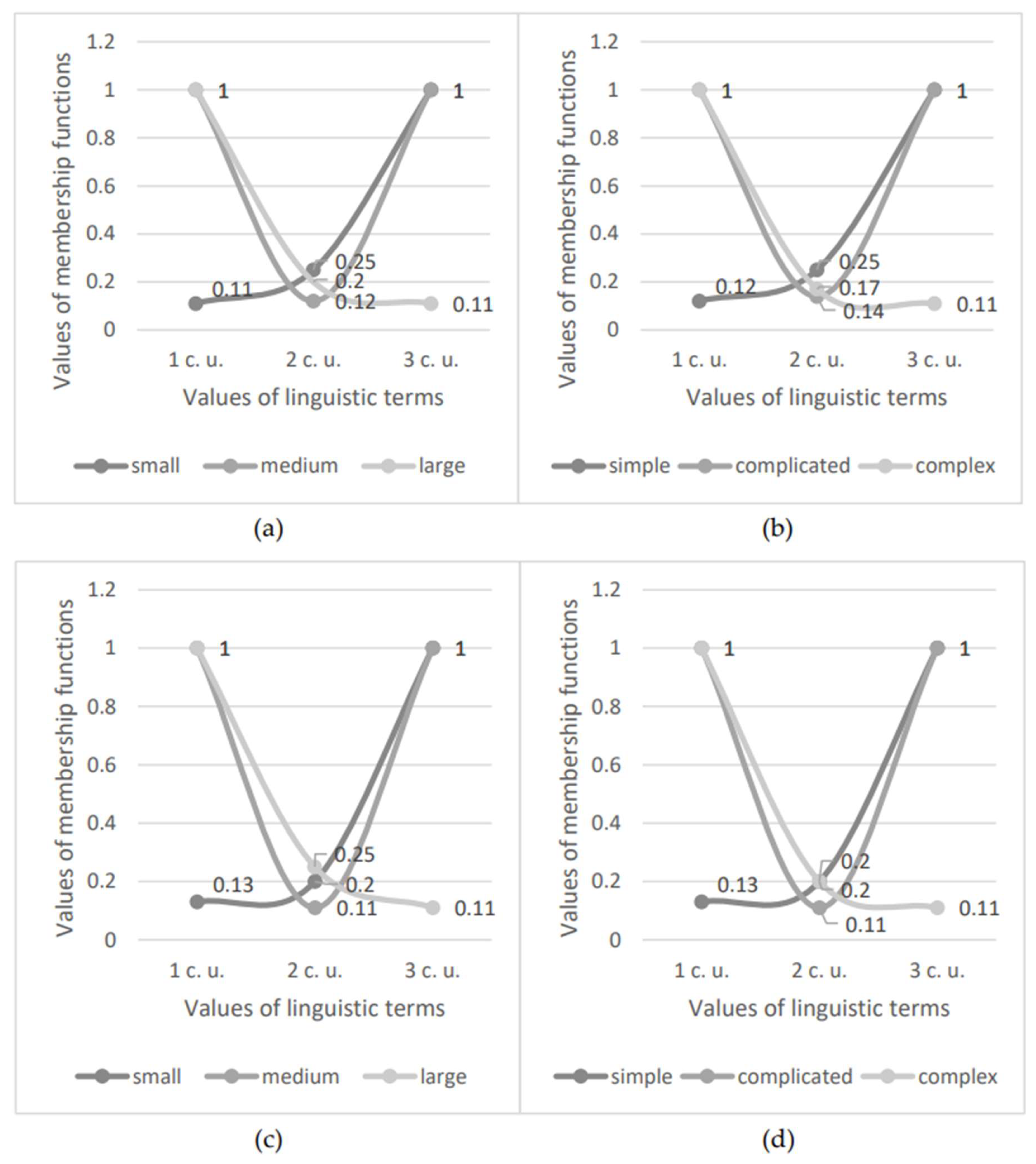 Preprints 150398 g002a