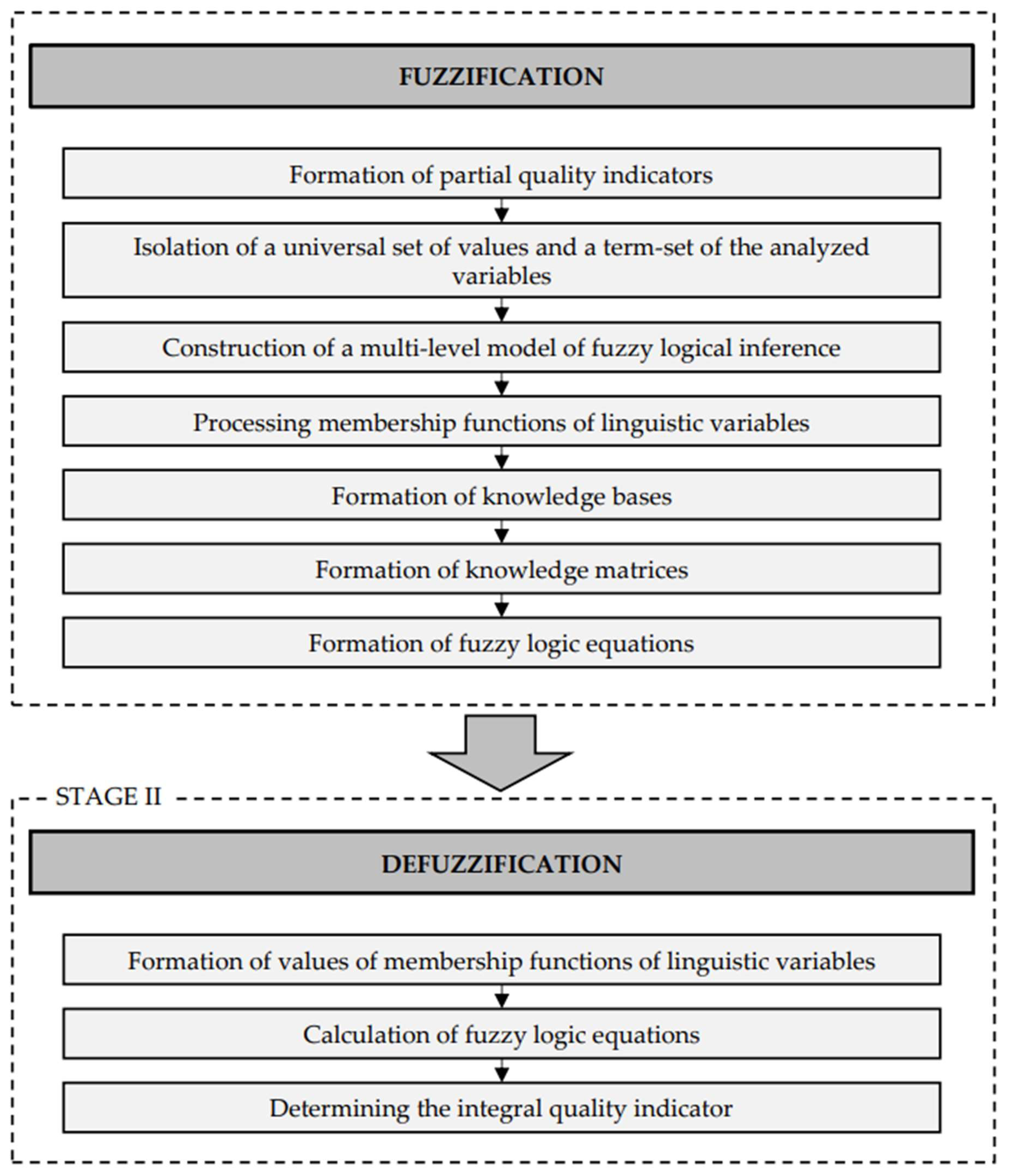 Preprints 150398 g003
