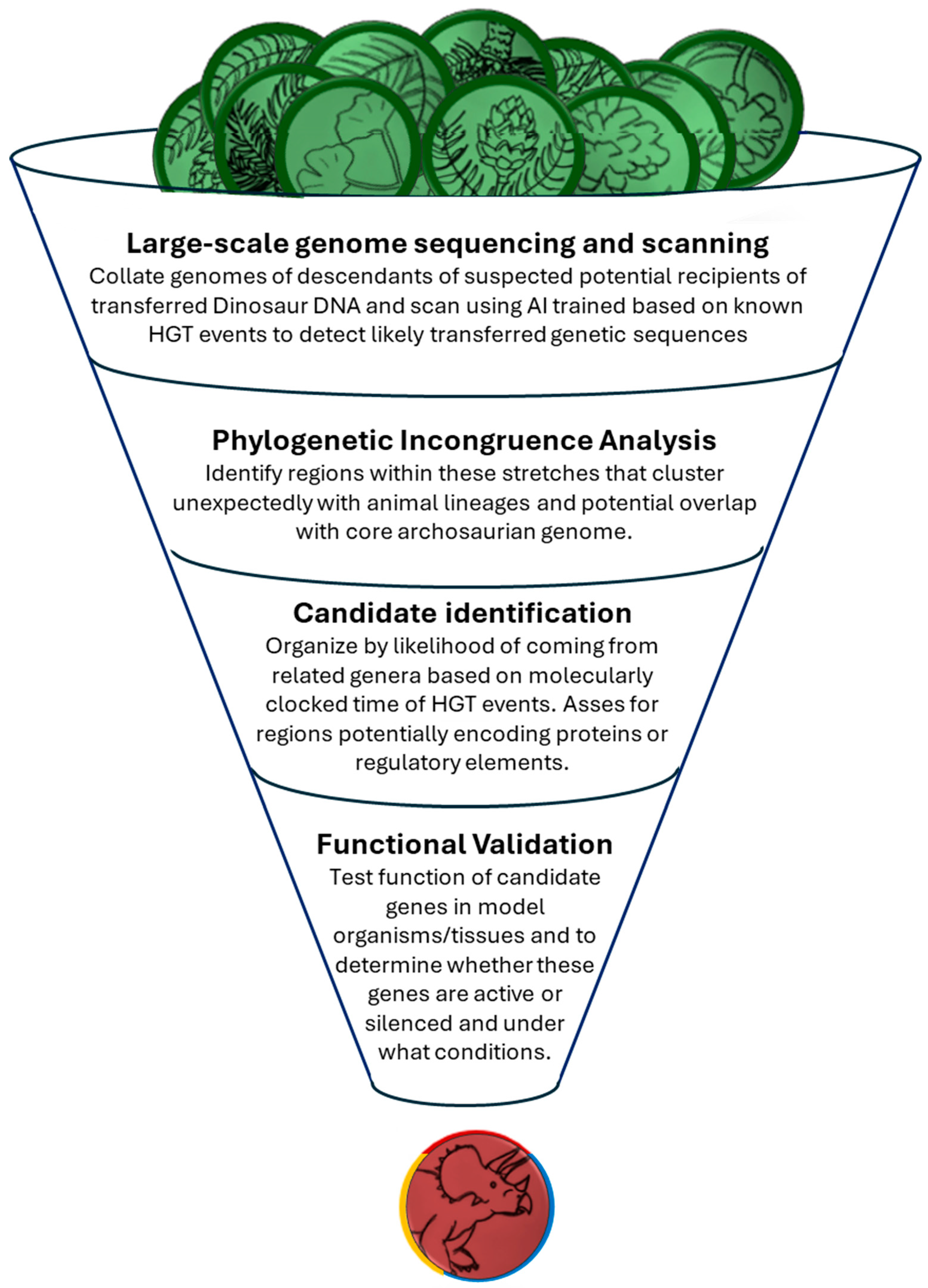 Preprints 197660 g003