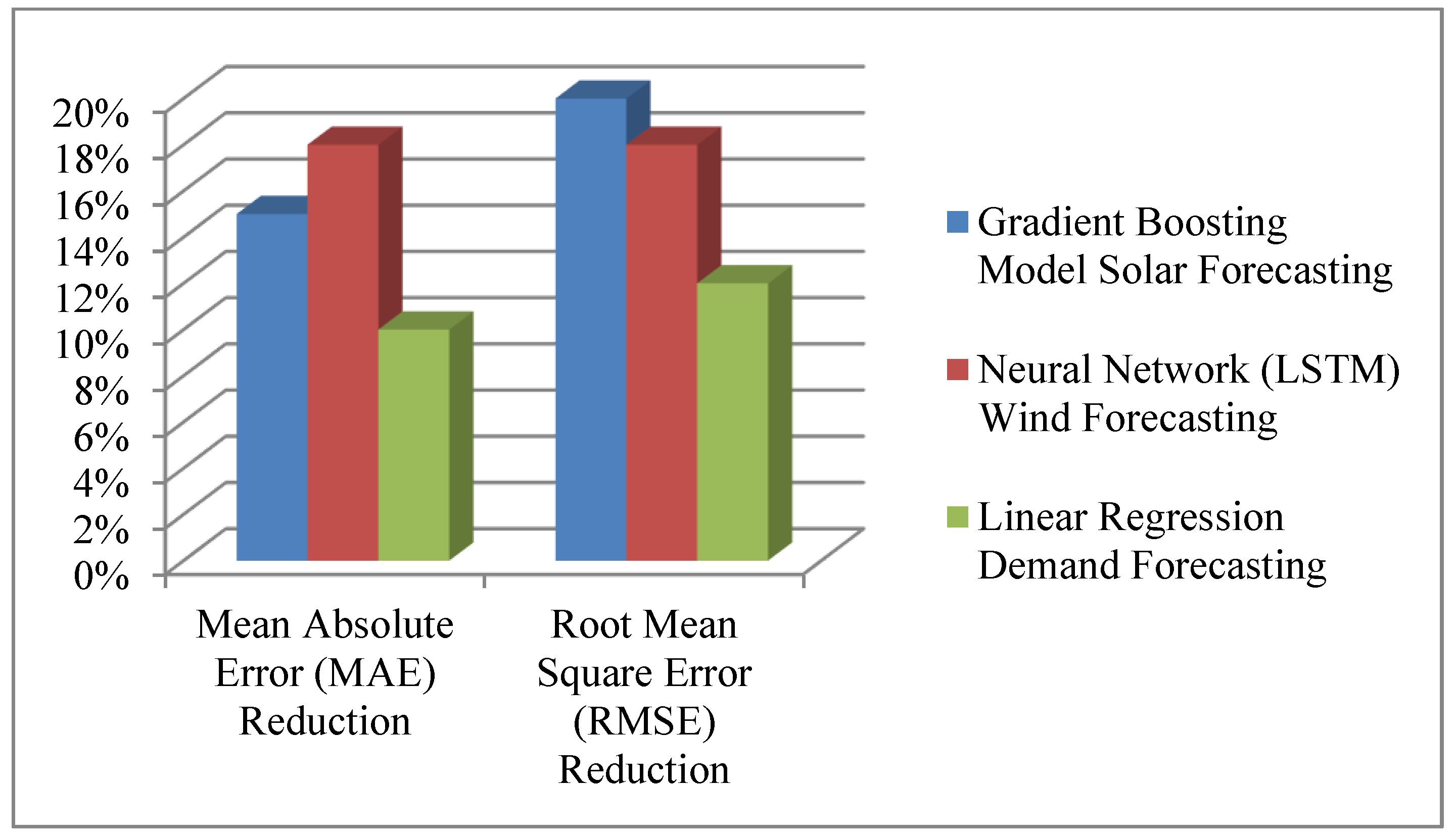 Preprints 141224 ch001