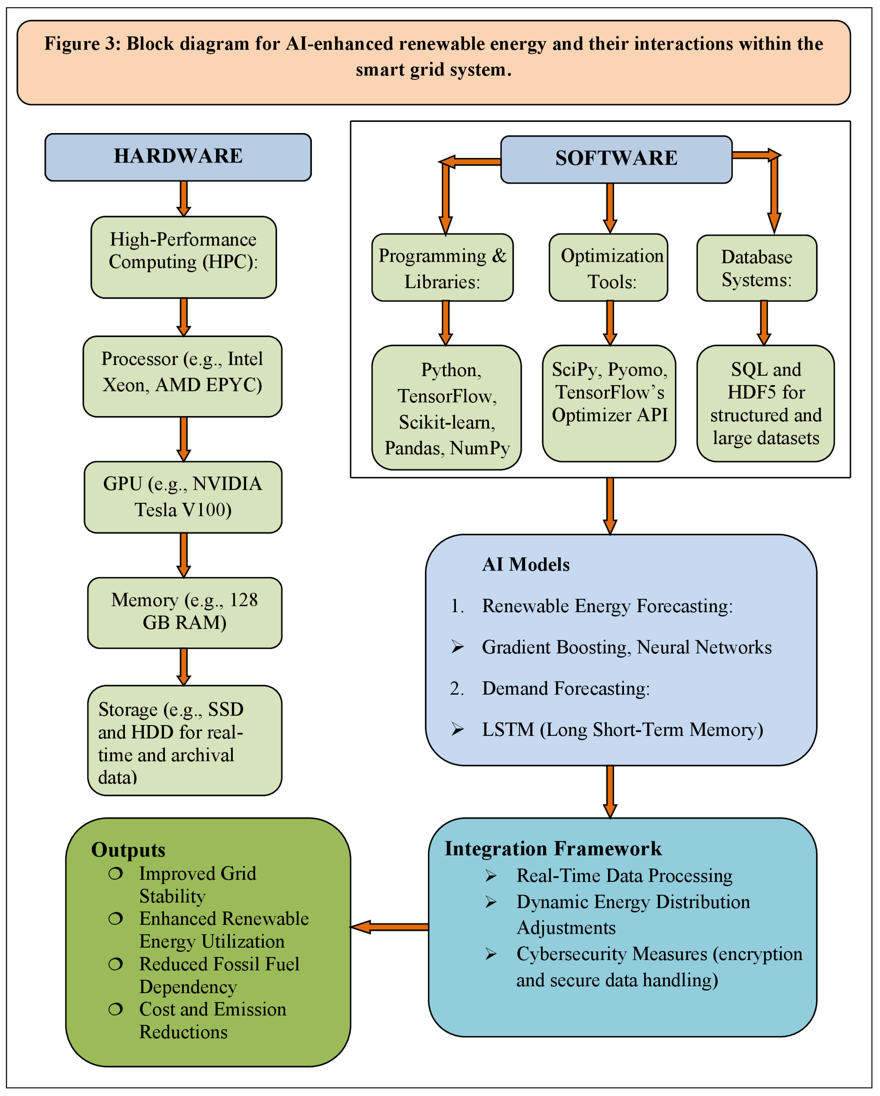 Preprints 141224 g003