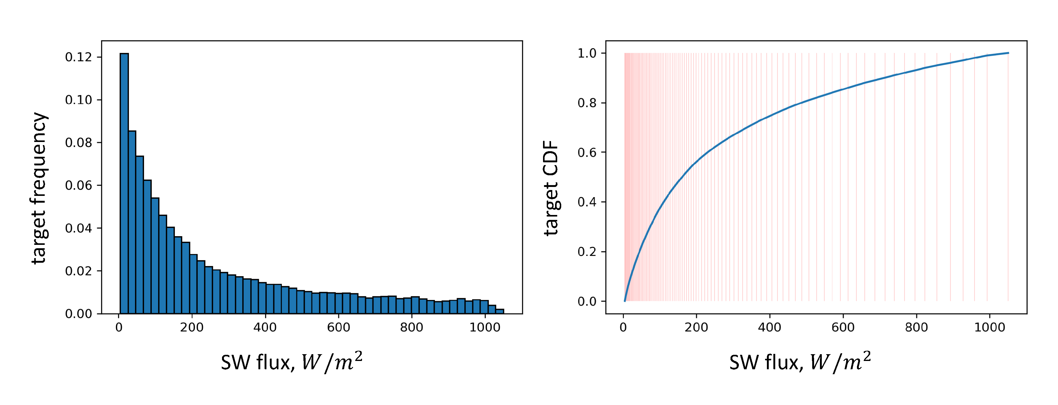 Preprints 66971 g002