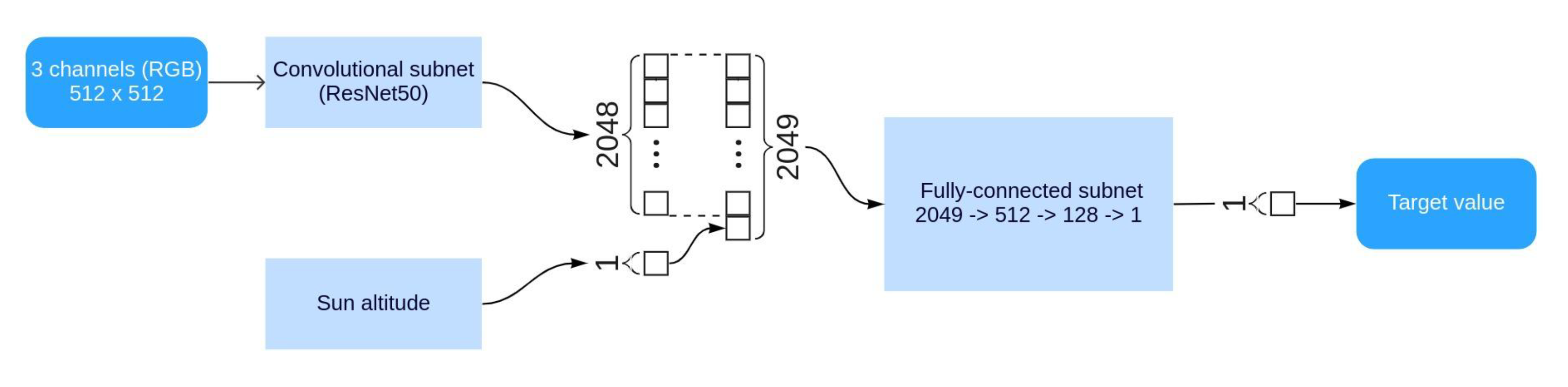 Preprints 66971 g003