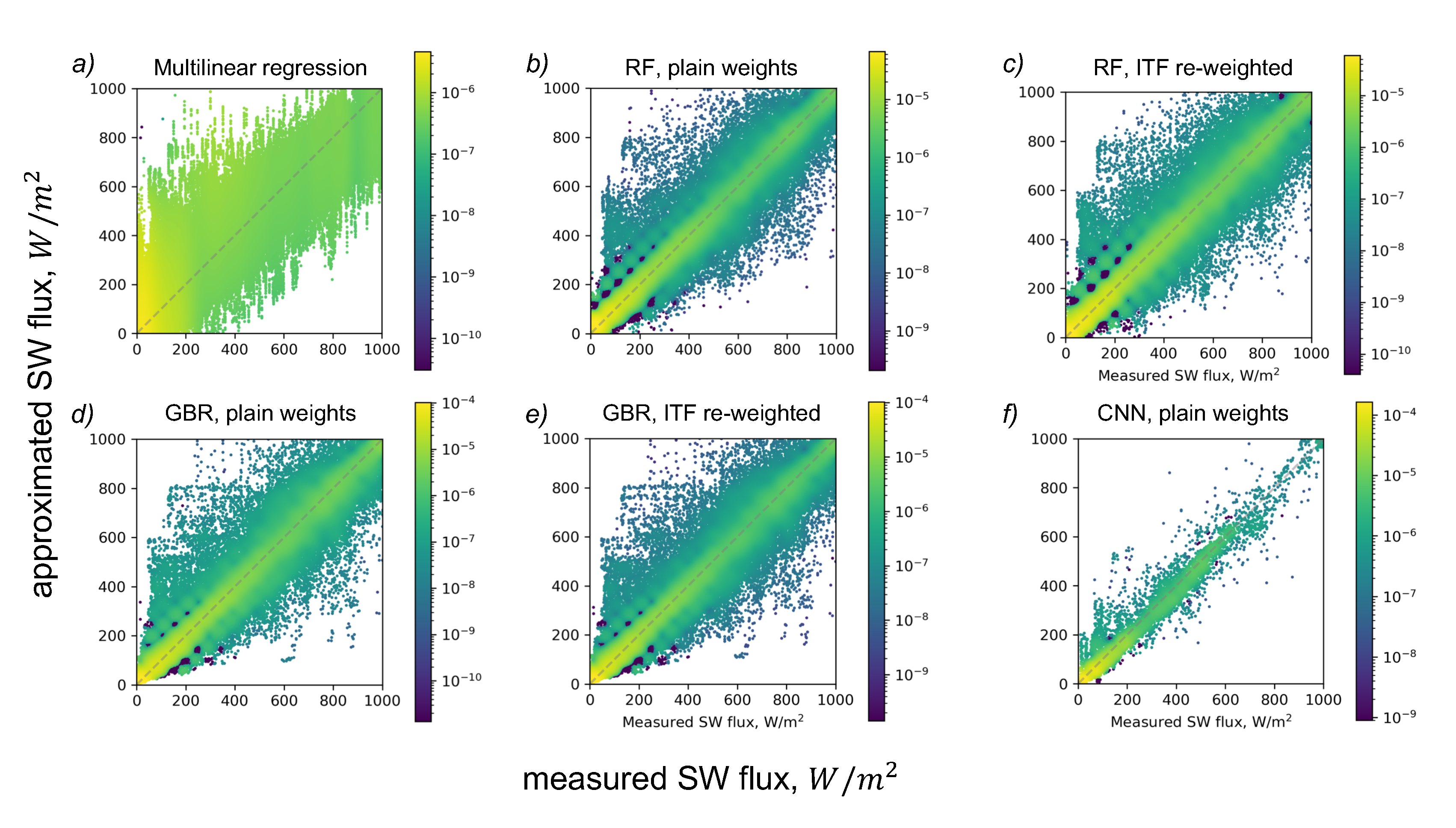 Preprints 66971 g004