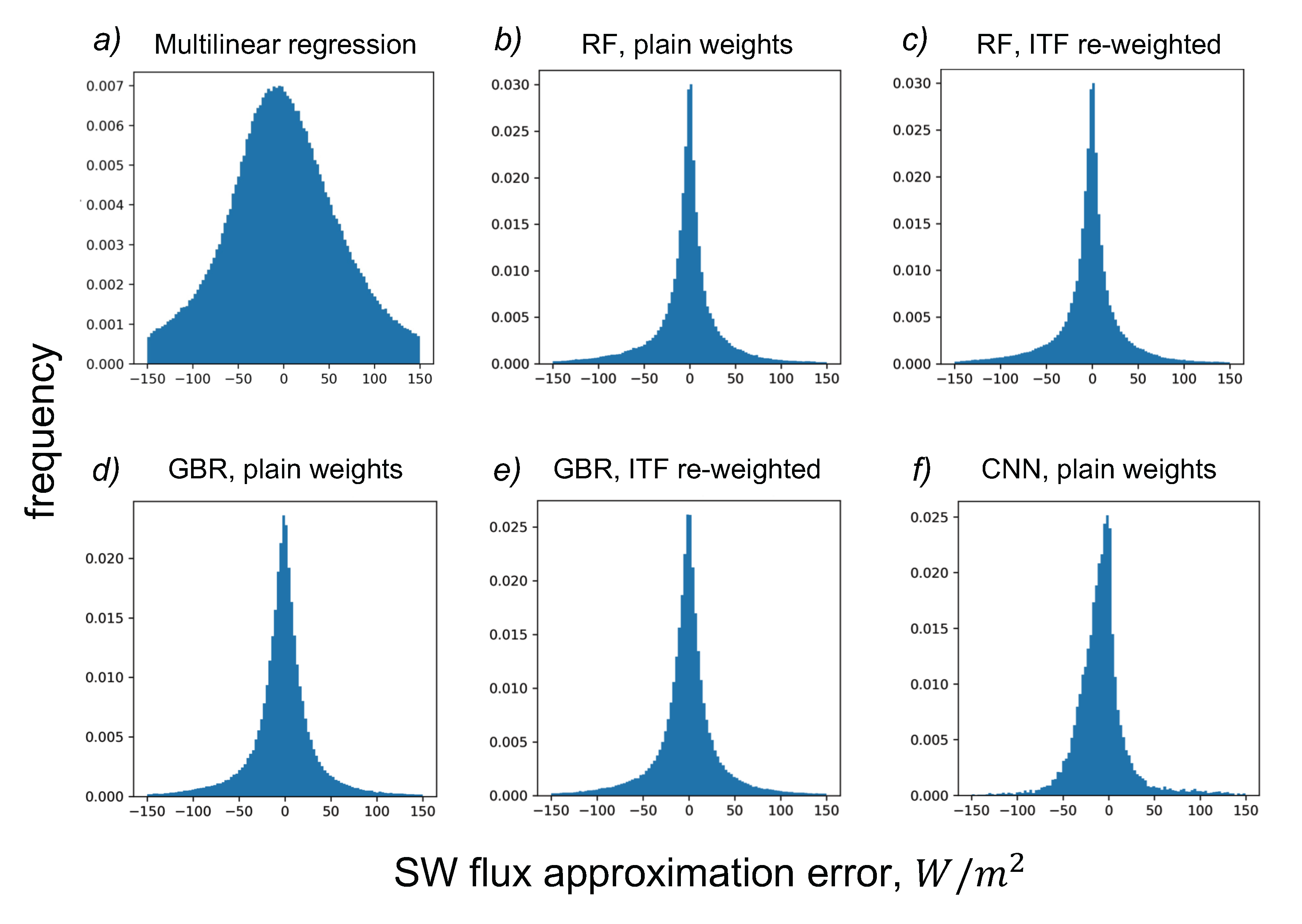 Preprints 66971 g005