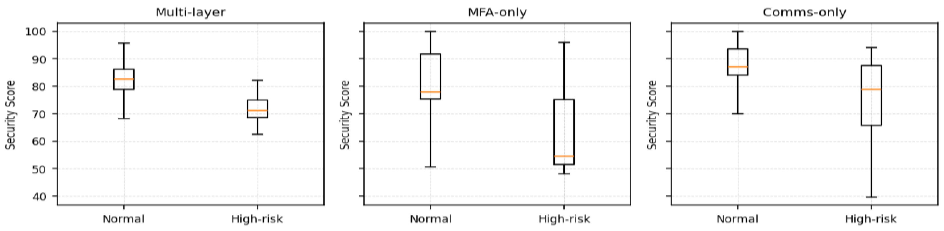 Preprints 197477 g001