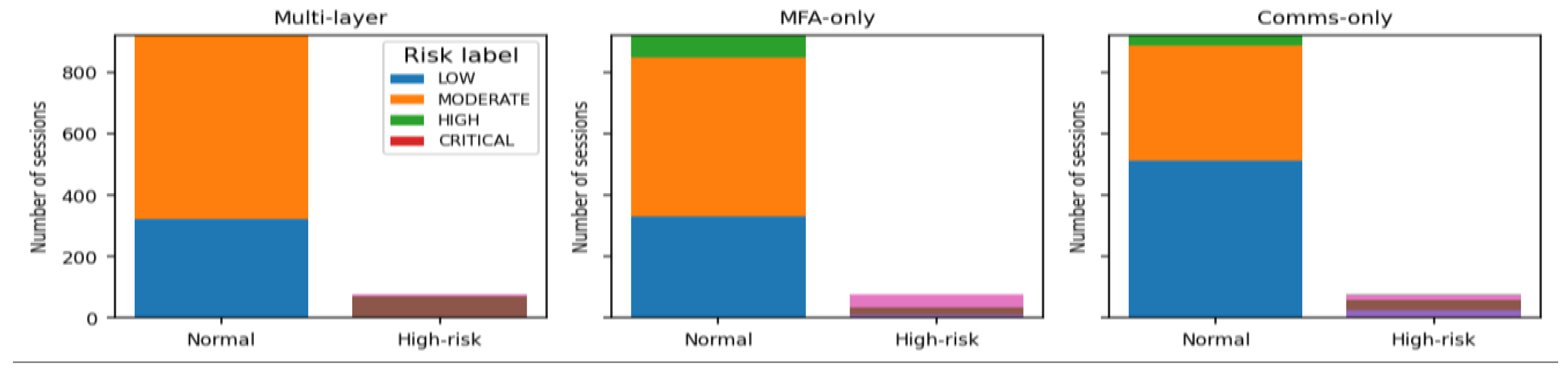 Preprints 197477 g002