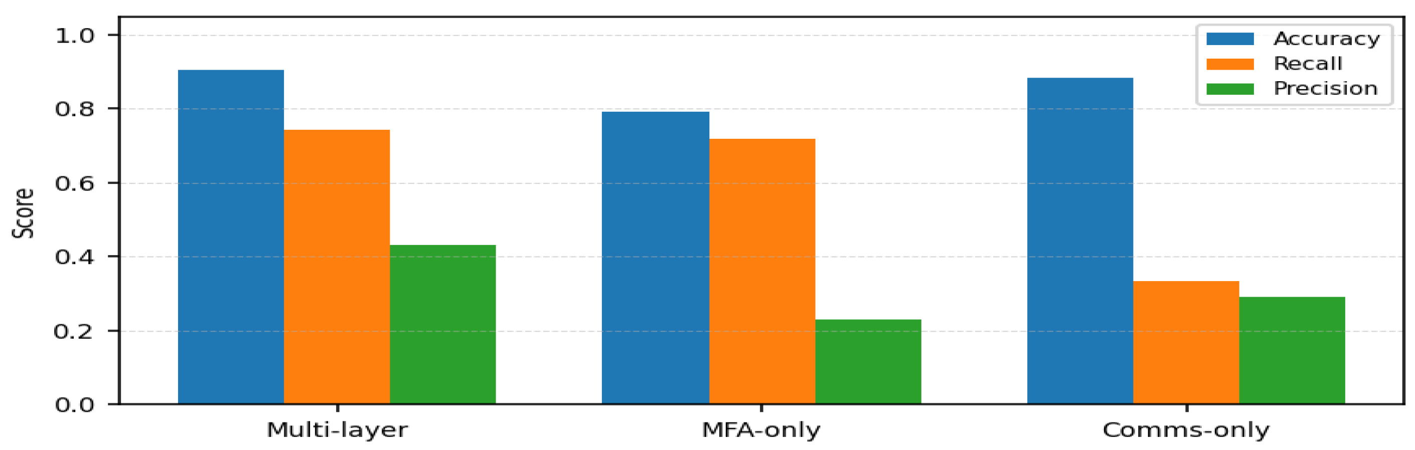 Preprints 197477 g003