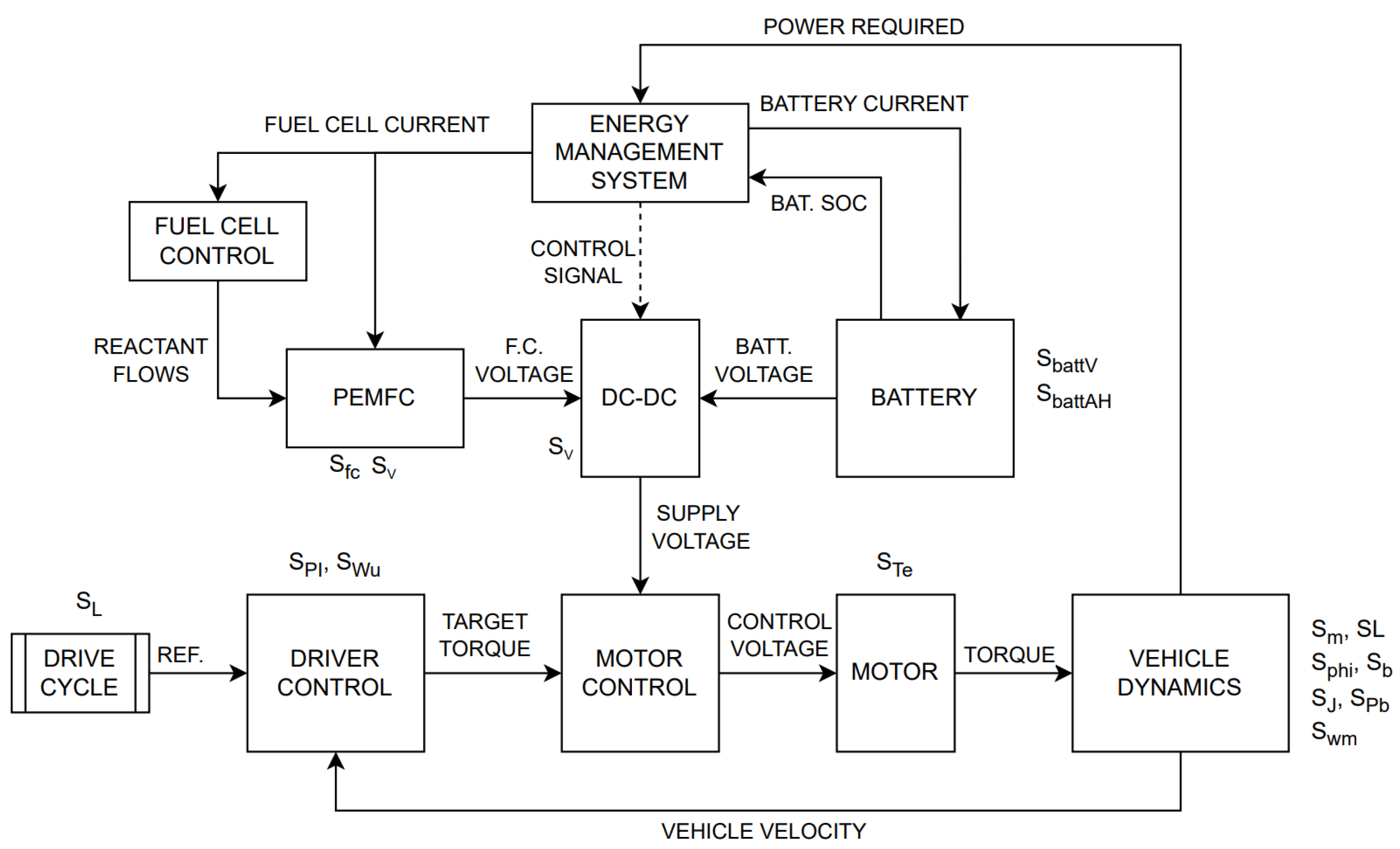 Preprints 158202 g003