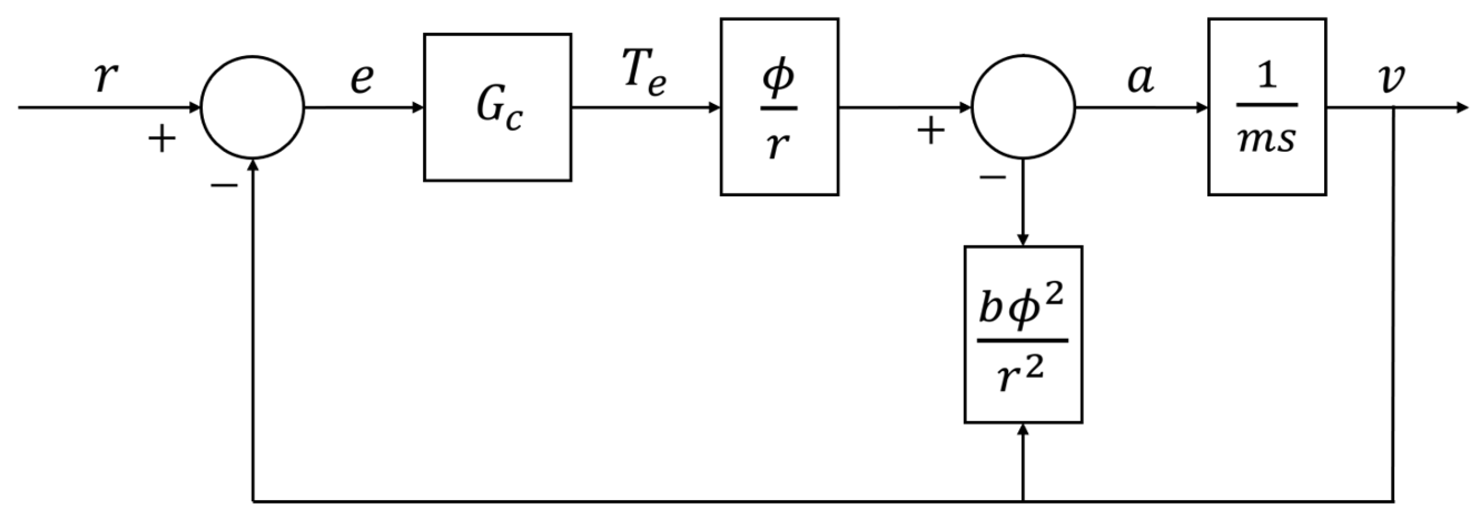 Preprints 158202 g004