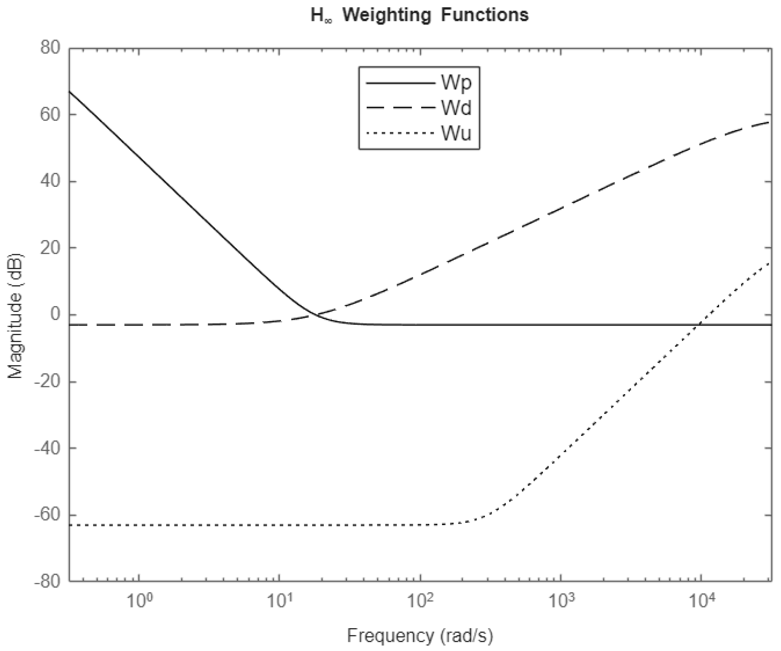 Preprints 158202 g005