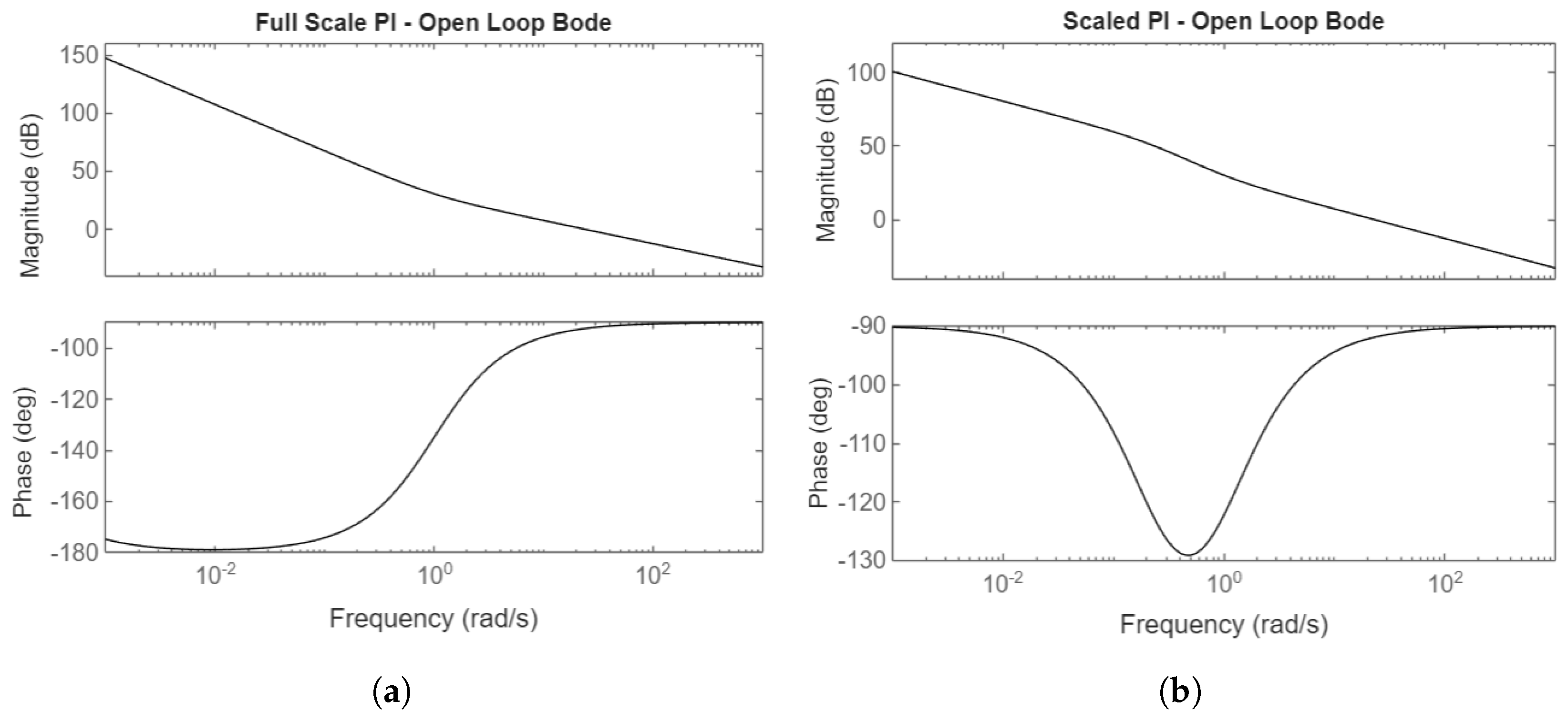 Preprints 158202 g006