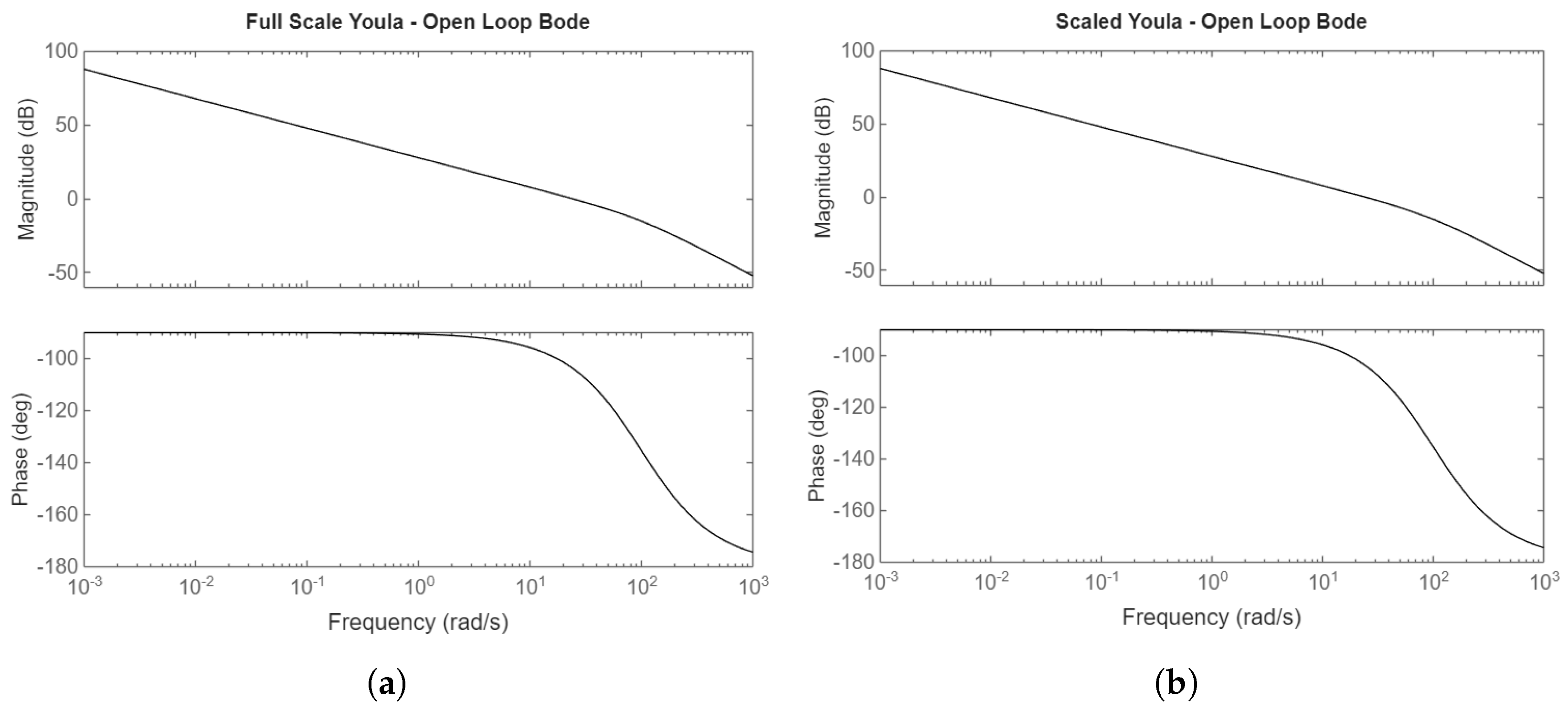 Preprints 158202 g007