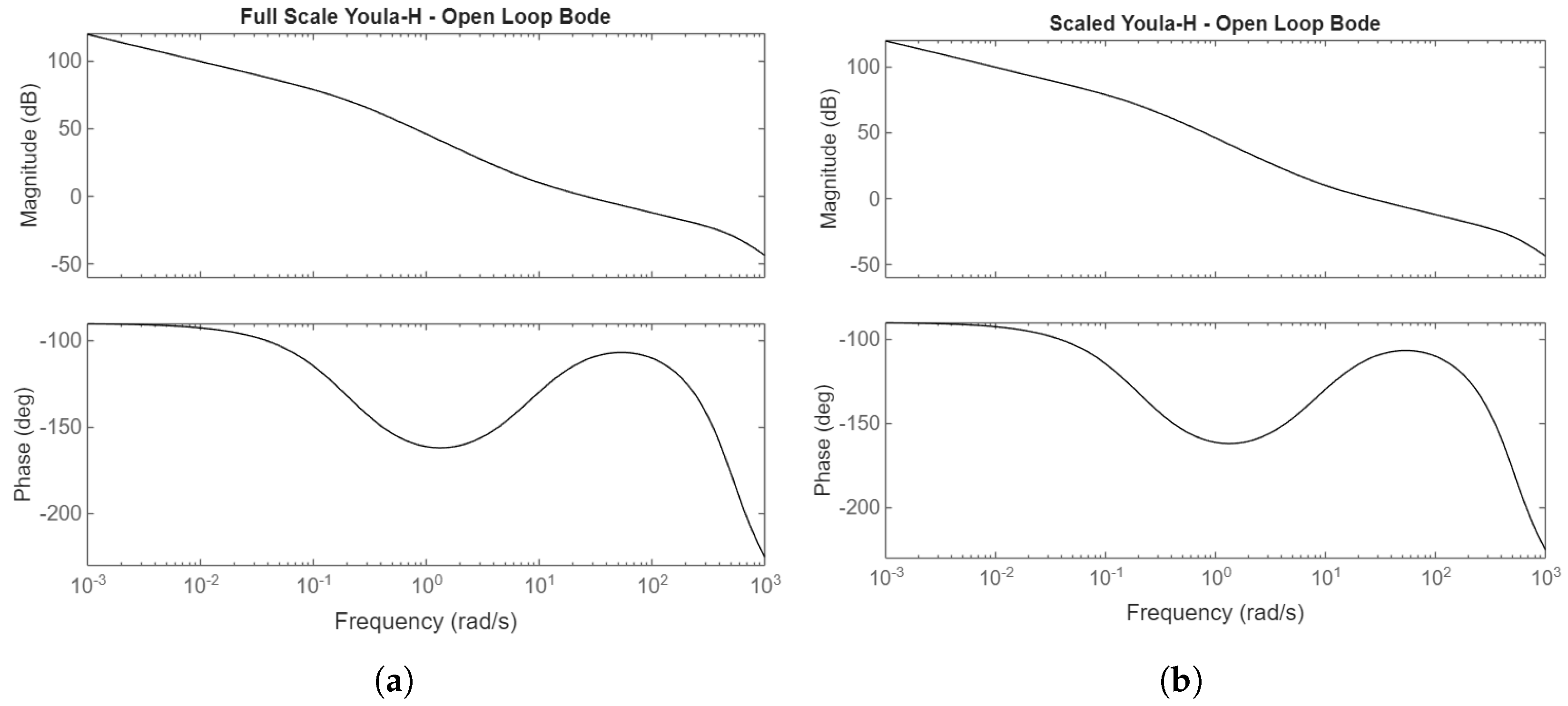 Preprints 158202 g009