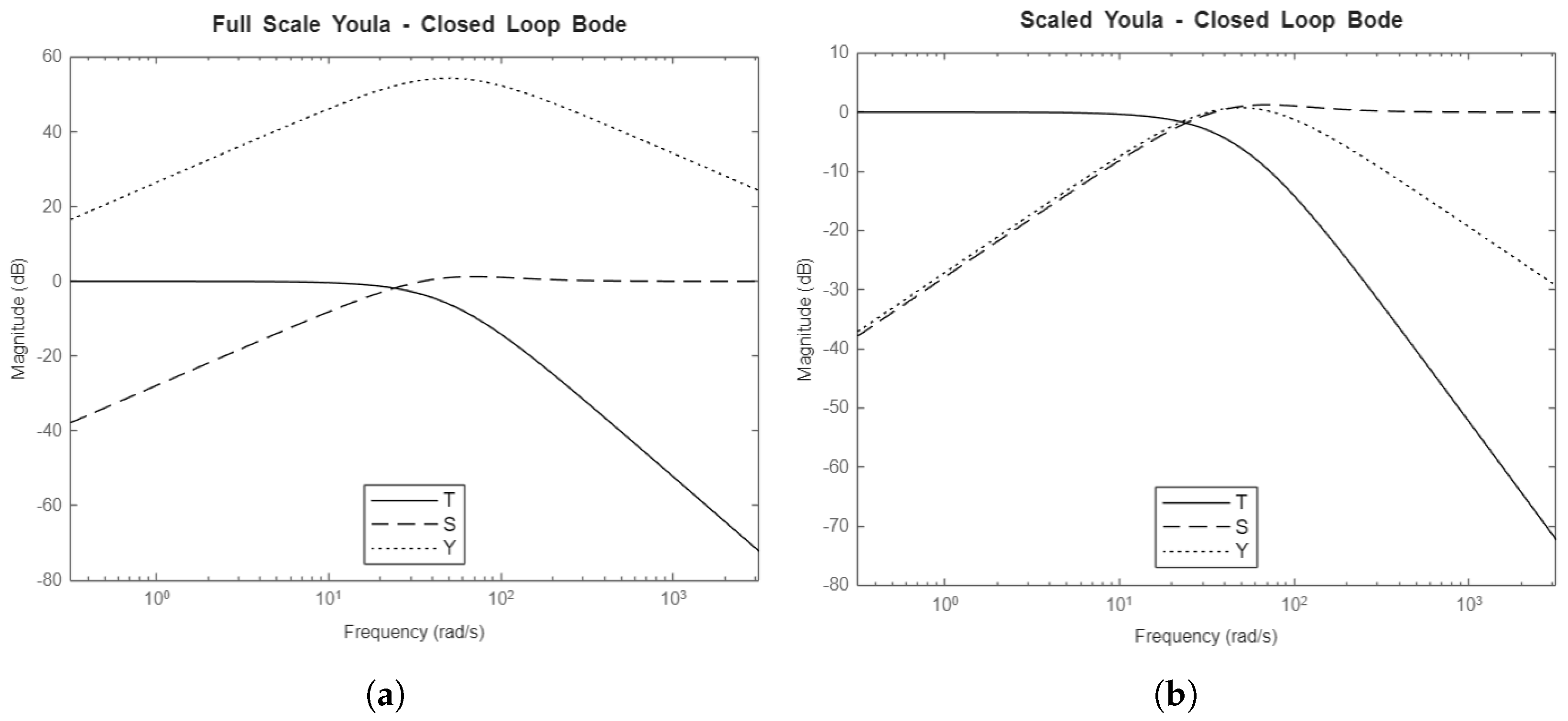 Preprints 158202 g011