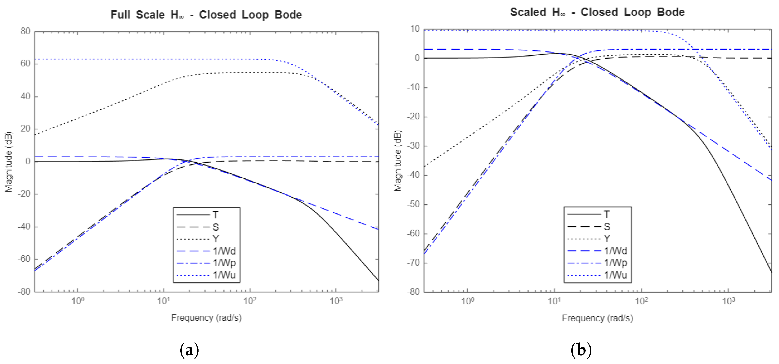 Preprints 158202 g012