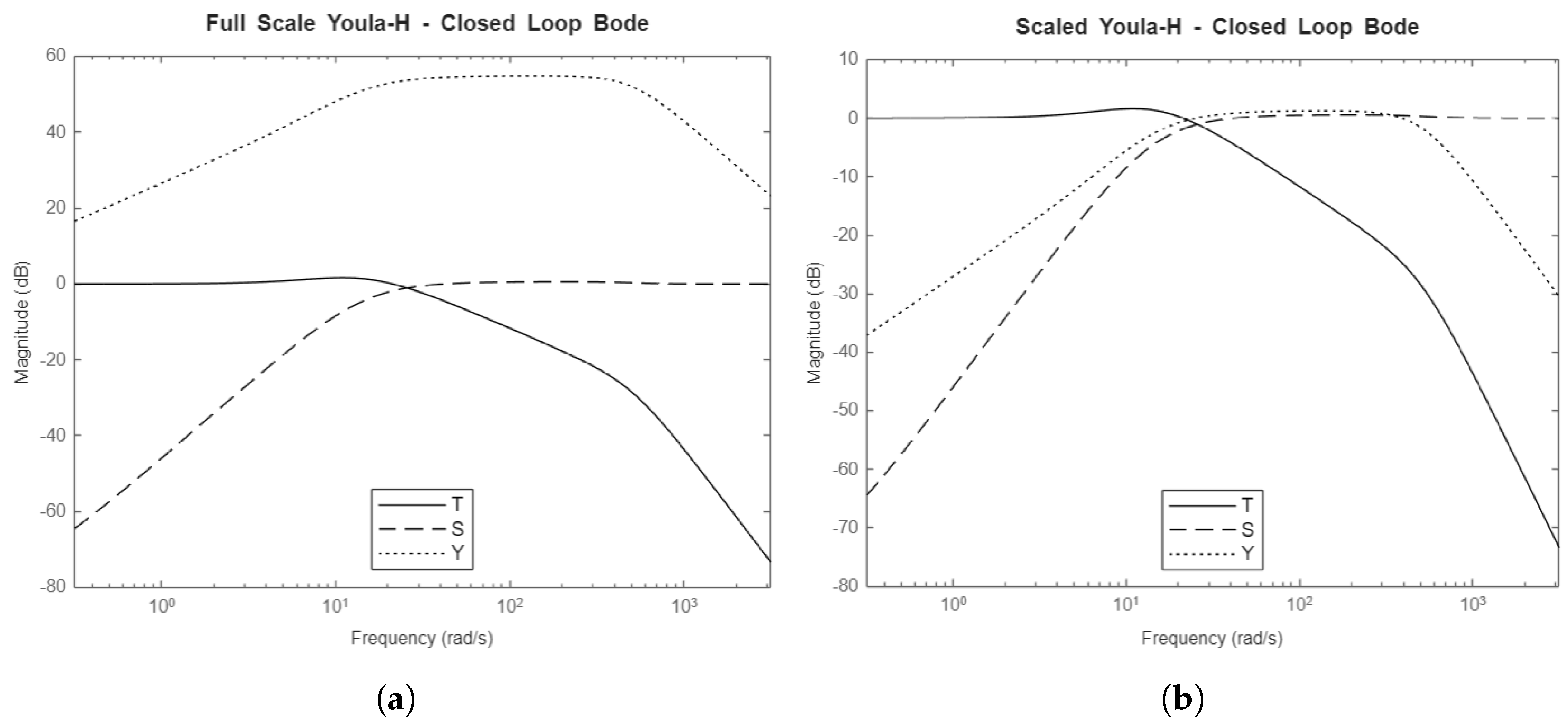Preprints 158202 g013