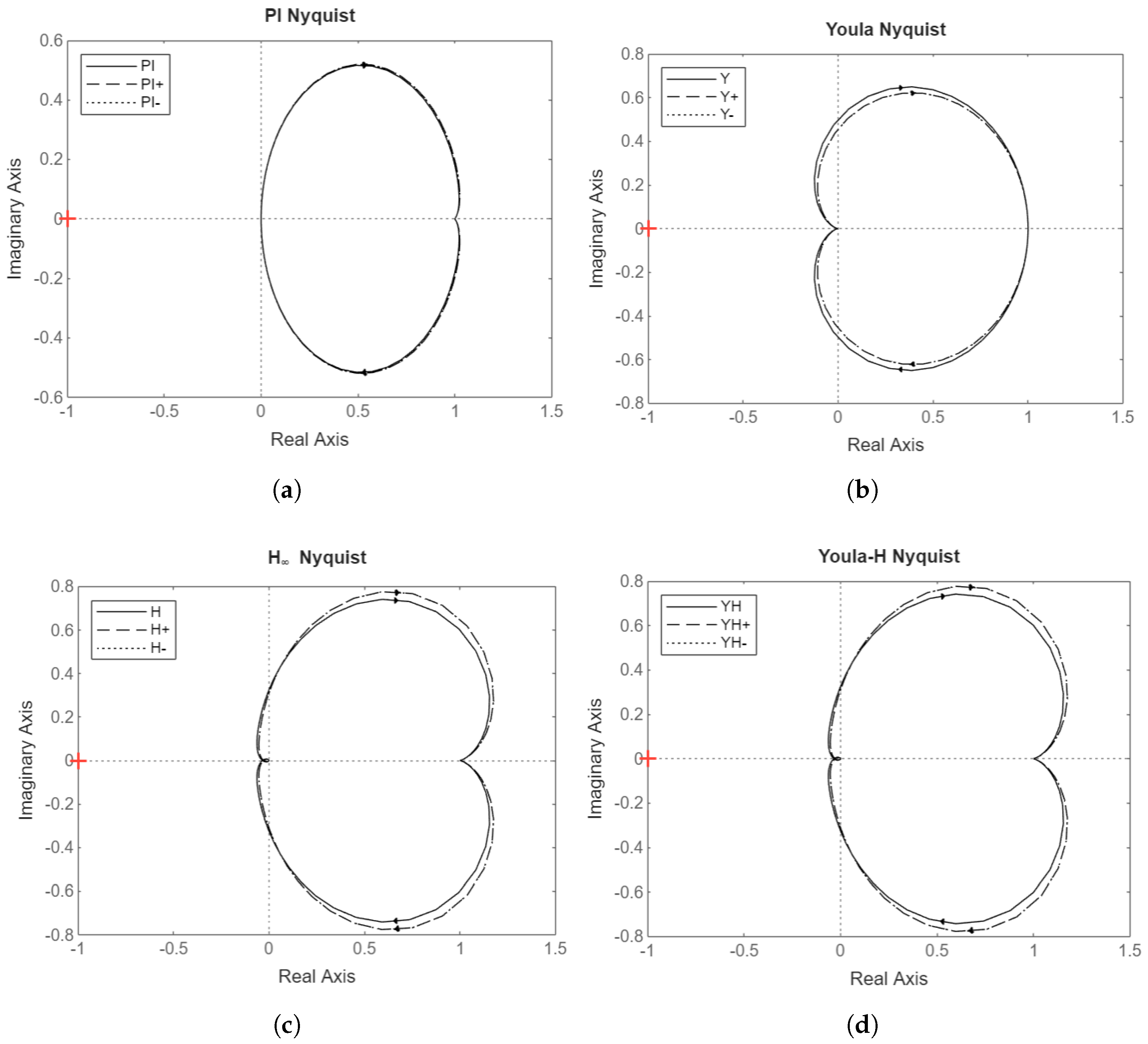 Preprints 158202 g014