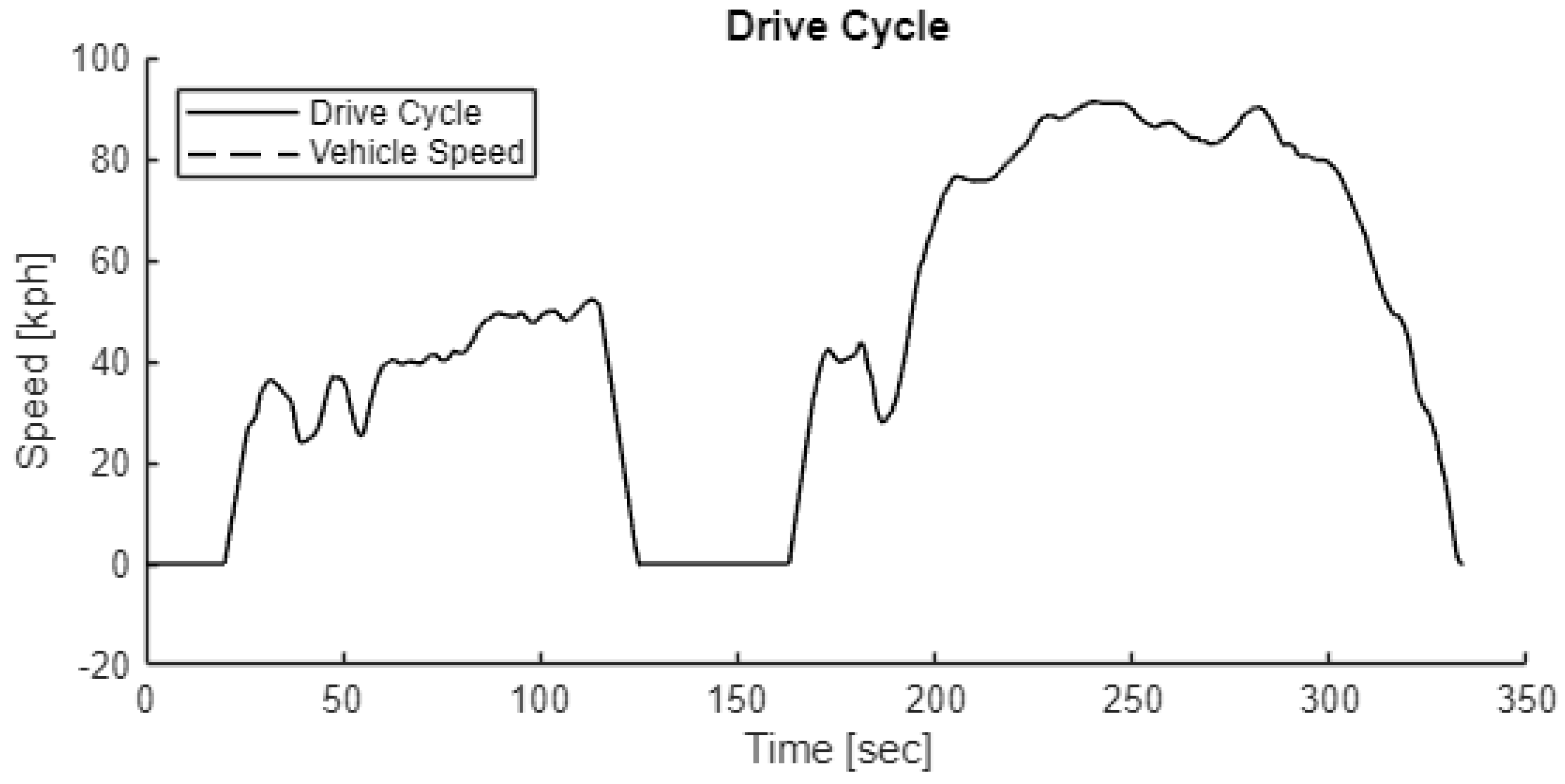 Preprints 158202 g015